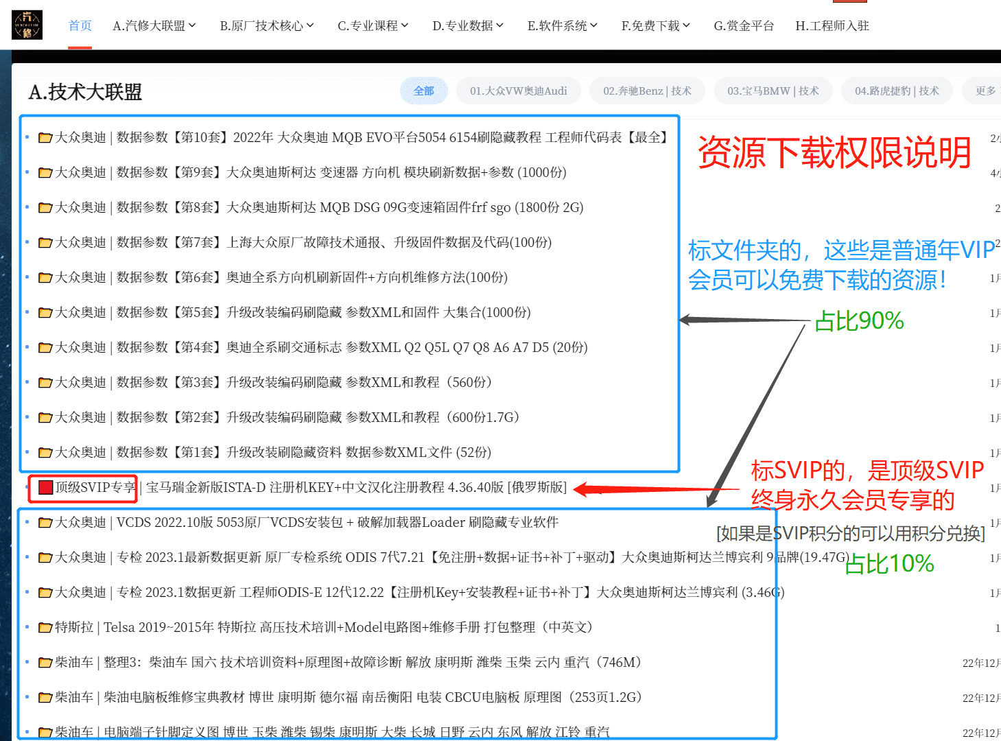 ♠【汽修工程师】新人必看：网站宗旨、注册申请、导航功能、下载权限、快速查询、移动APP下载 等常用指南说明！