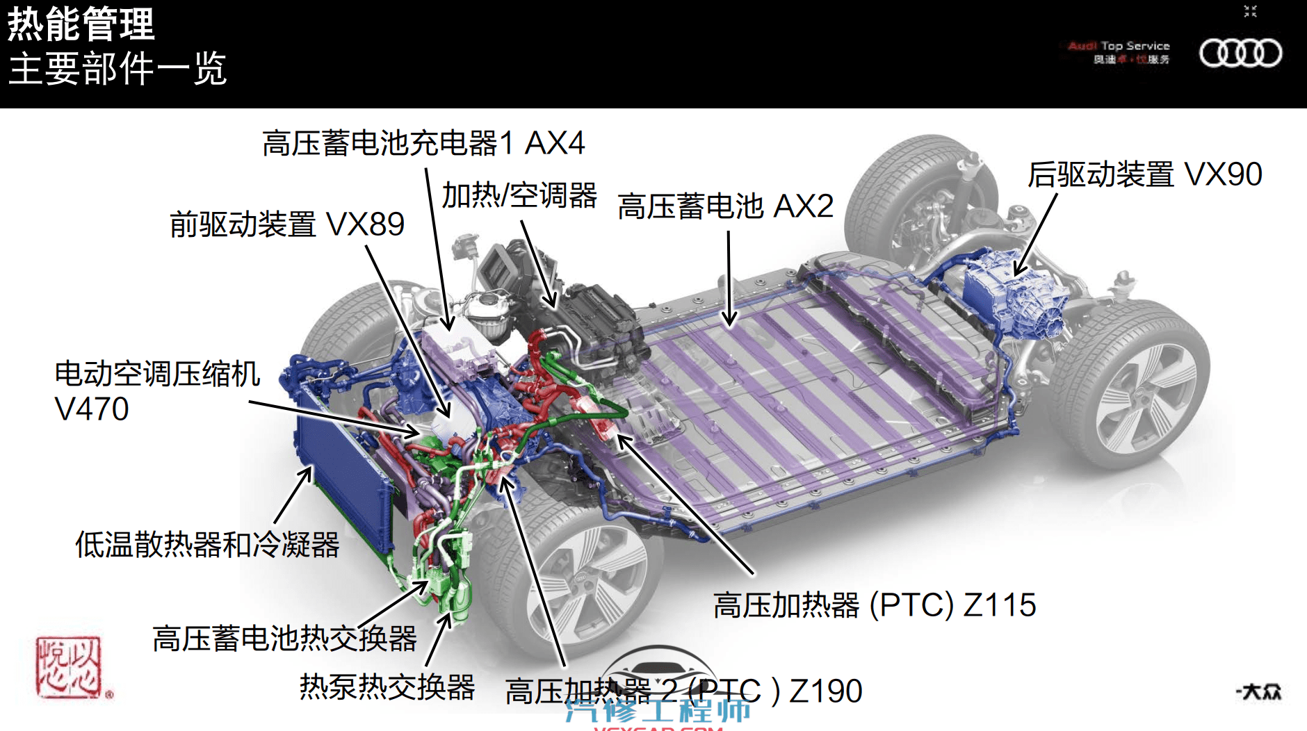 📂奥迪Audi | 原厂培训 2021年 [宝驰名车] 新能源技术培训Q2L e-tron Q5 Hybrid Q7 A6L技术培训课程