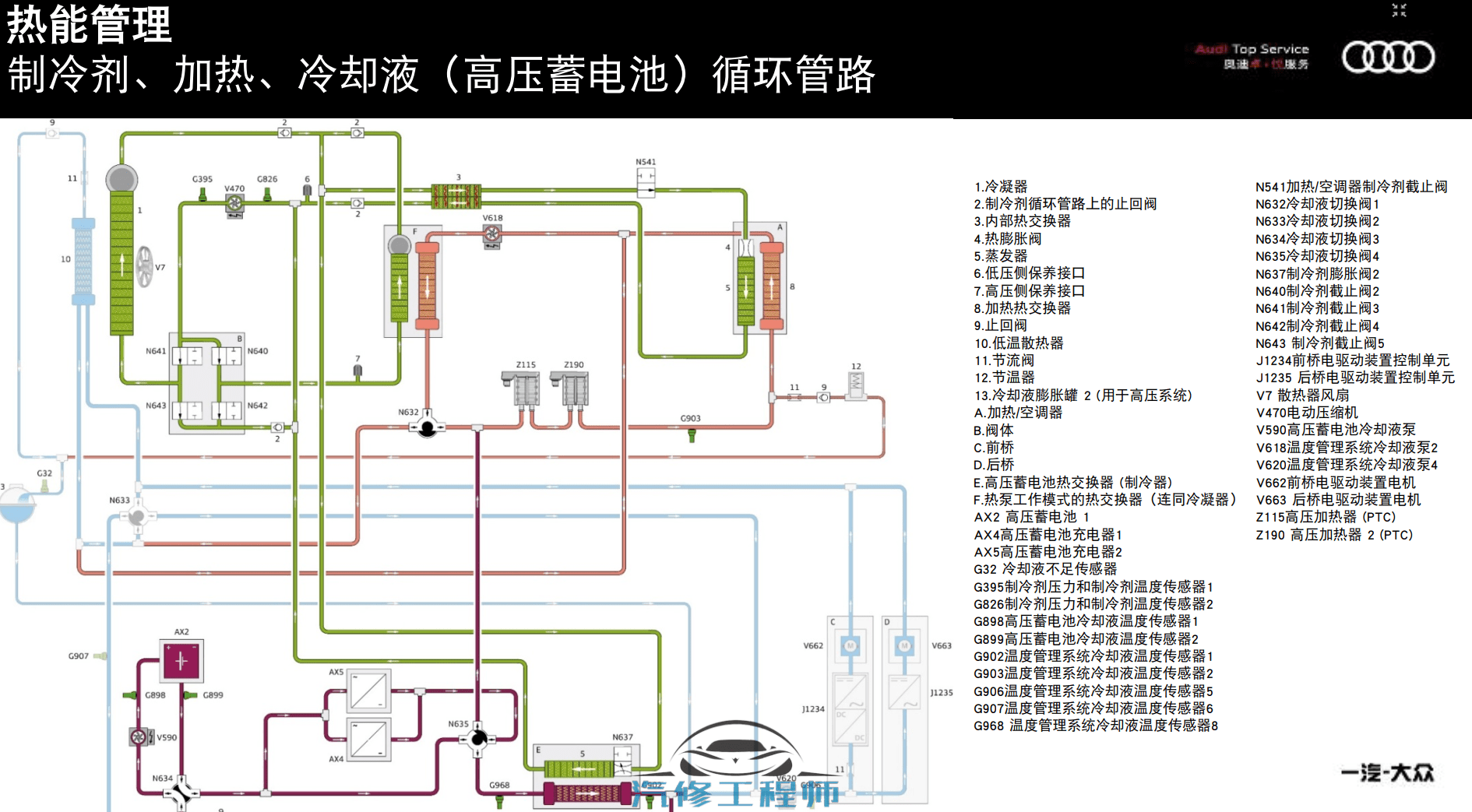 📂奥迪Audi | 原厂培训 2021年 [宝驰名车] 新能源技术培训Q2L e-tron Q5 Hybrid Q7 A6L技术培训课程