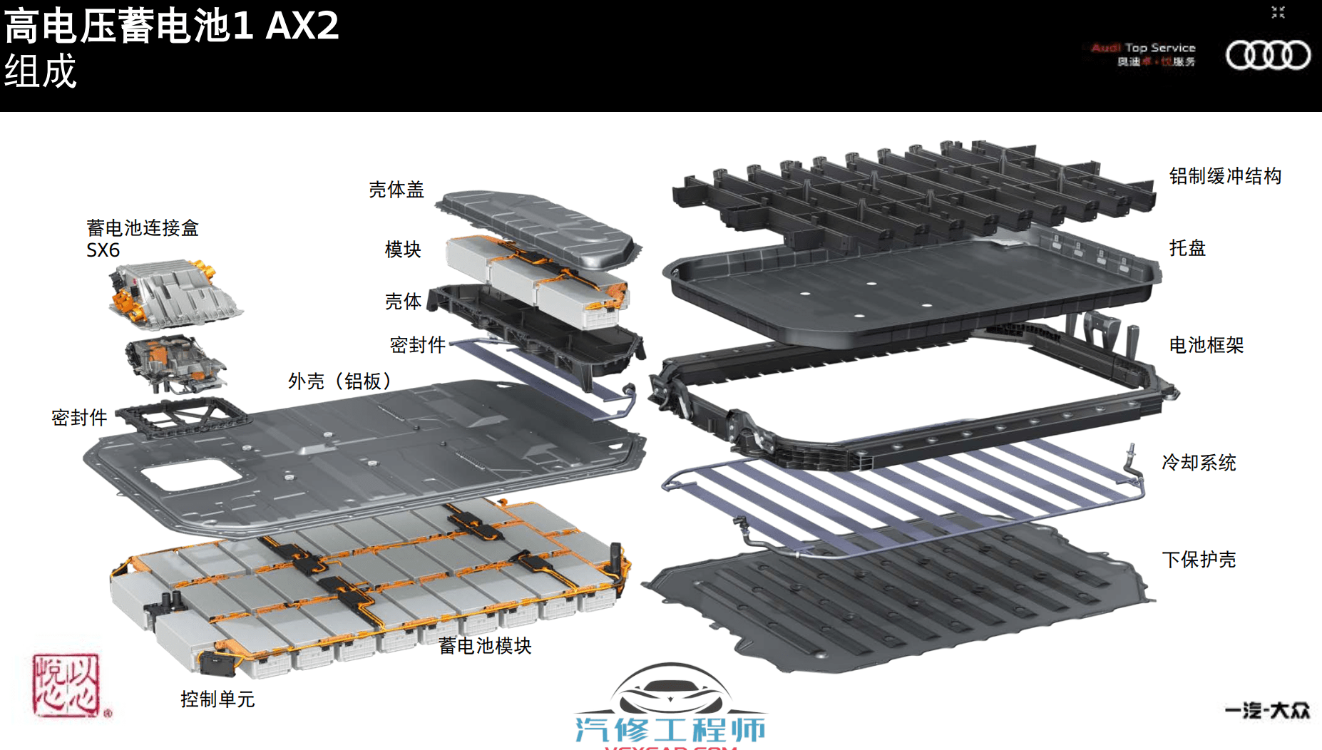 📂奥迪Audi | 原厂培训 2021年 [宝驰名车] 新能源技术培训Q2L e-tron Q5 Hybrid Q7 A6L技术培训课程