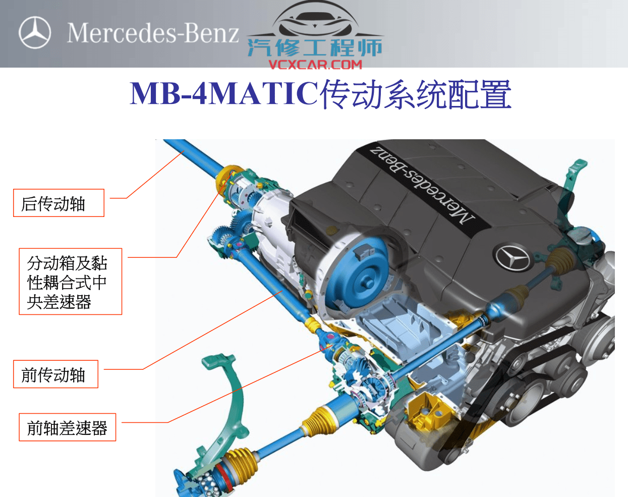 📂奔驰Benz | 原厂培训 2022年 [宝驰名车] Electrical chassis 电气和底盘 原厂技术培训 Xentry诊断系统