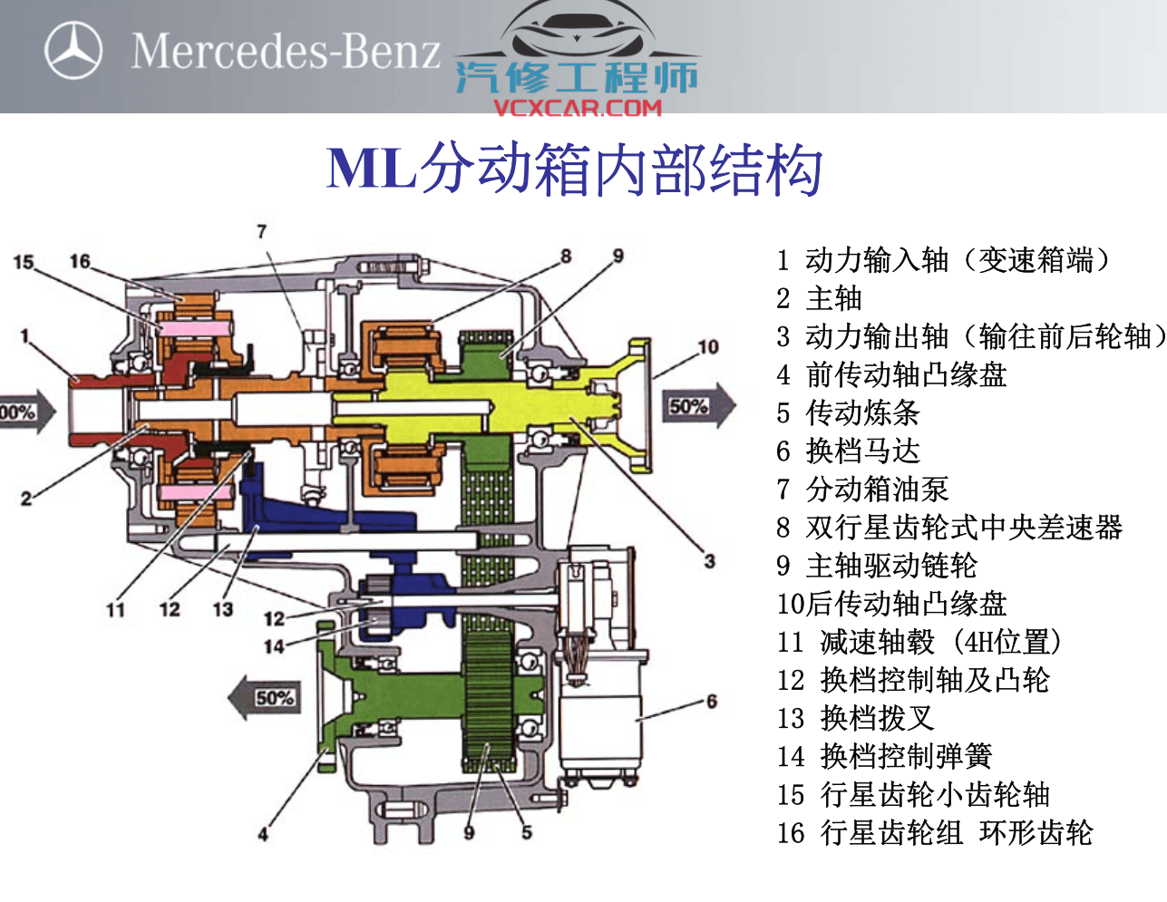 📂奔驰Benz | 原厂培训 2022年 [宝驰名车] Electrical chassis 电气和底盘 原厂技术培训 Xentry诊断系统