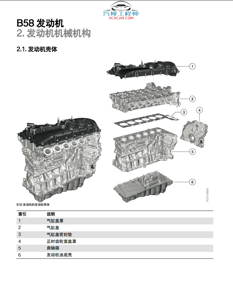 📂宝马BMW | 原厂培训 2019年 [宝驰名车] 原厂系统技术培训 宝马保养技术培训课件900M