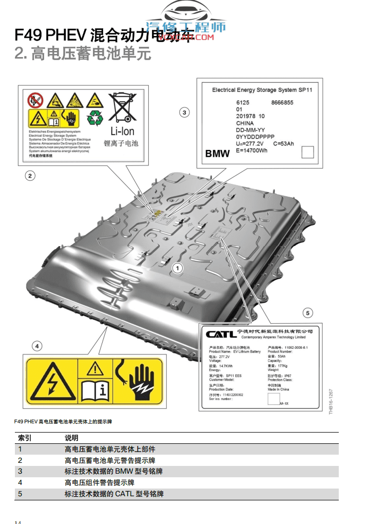 📂宝马BMW | 原厂培训 2022年 [宝驰名车] 原厂车型 技术培训 原厂技术课程 3.3G