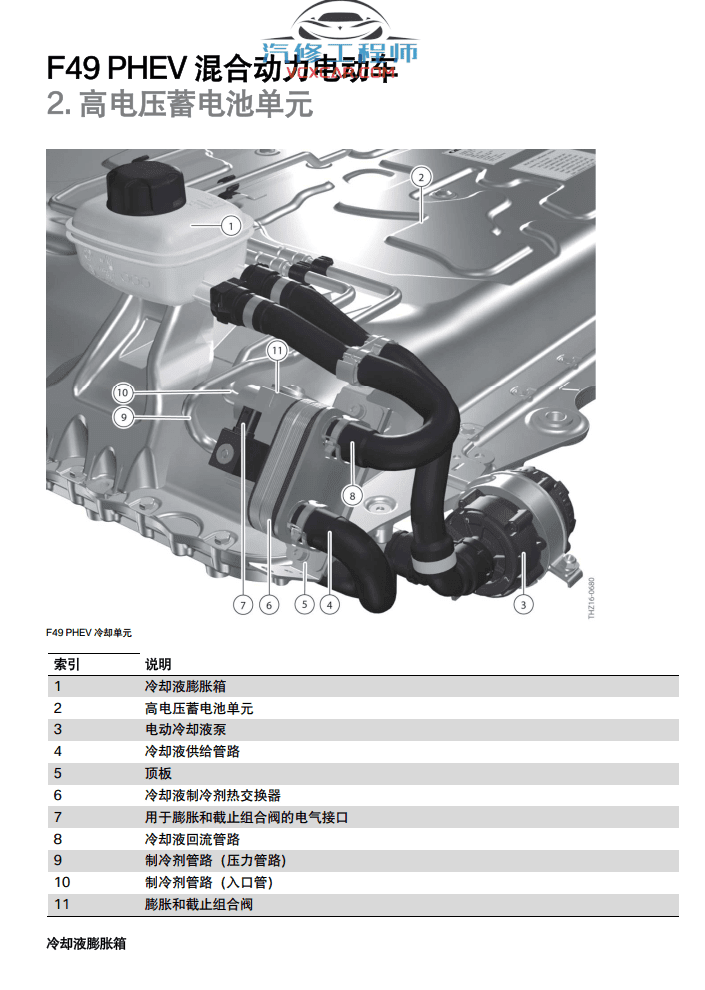 📂宝马BMW | 原厂培训 2022年 [宝驰名车] 原厂车型 技术培训 原厂技术课程 3.3G