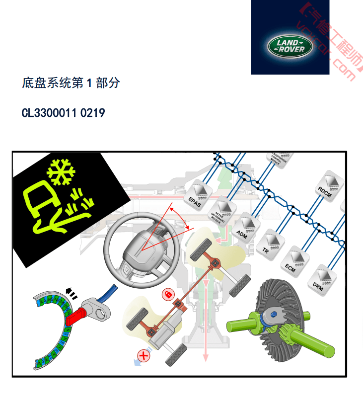 📂路虎LandRover | 原厂培训 2021年 [宝驰名车] 1~4级技师认证课程 原厂技术技师培训