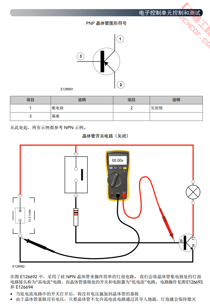 📂路虎LandRover | 原厂培训 2021年 [宝驰名车] 1~4级技师认证课程 原厂技术技师培训