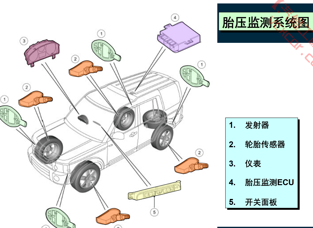 📂路虎LandRover | 原厂培训 2021年 [宝驰名车] 原厂技术系统培训 发动机变速箱 电路电器 防盗