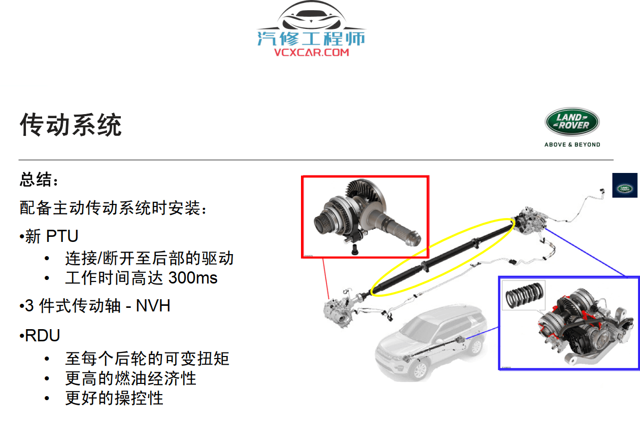 📂路虎LandRover | 原厂培训 2021年 [宝驰名车] 原厂新款车型混动技术培训 星脉发现神行揽胜极光