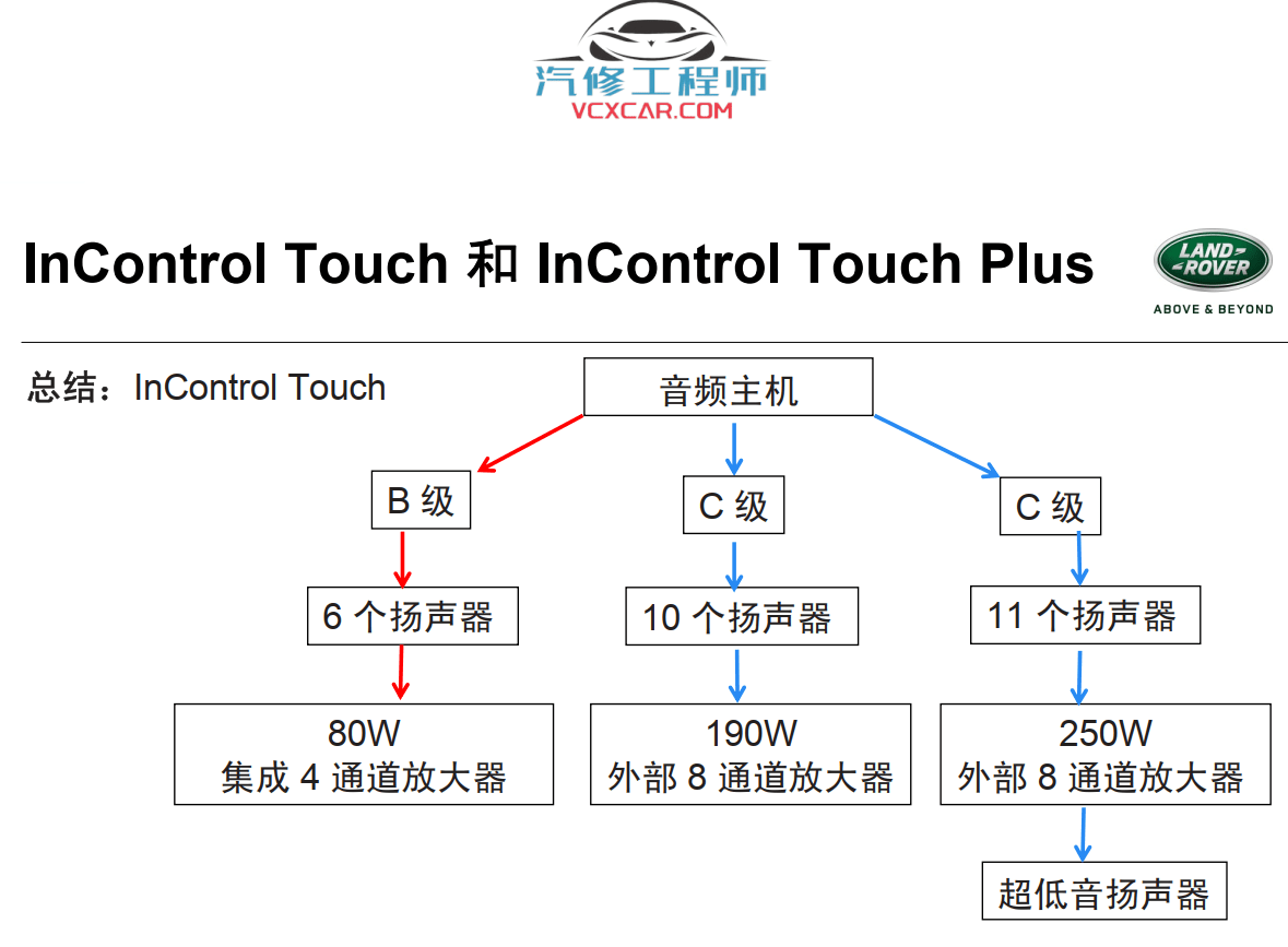 📂路虎LandRover | 原厂培训 2021年 [宝驰名车] 原厂新款车型混动技术培训 星脉发现神行揽胜极光