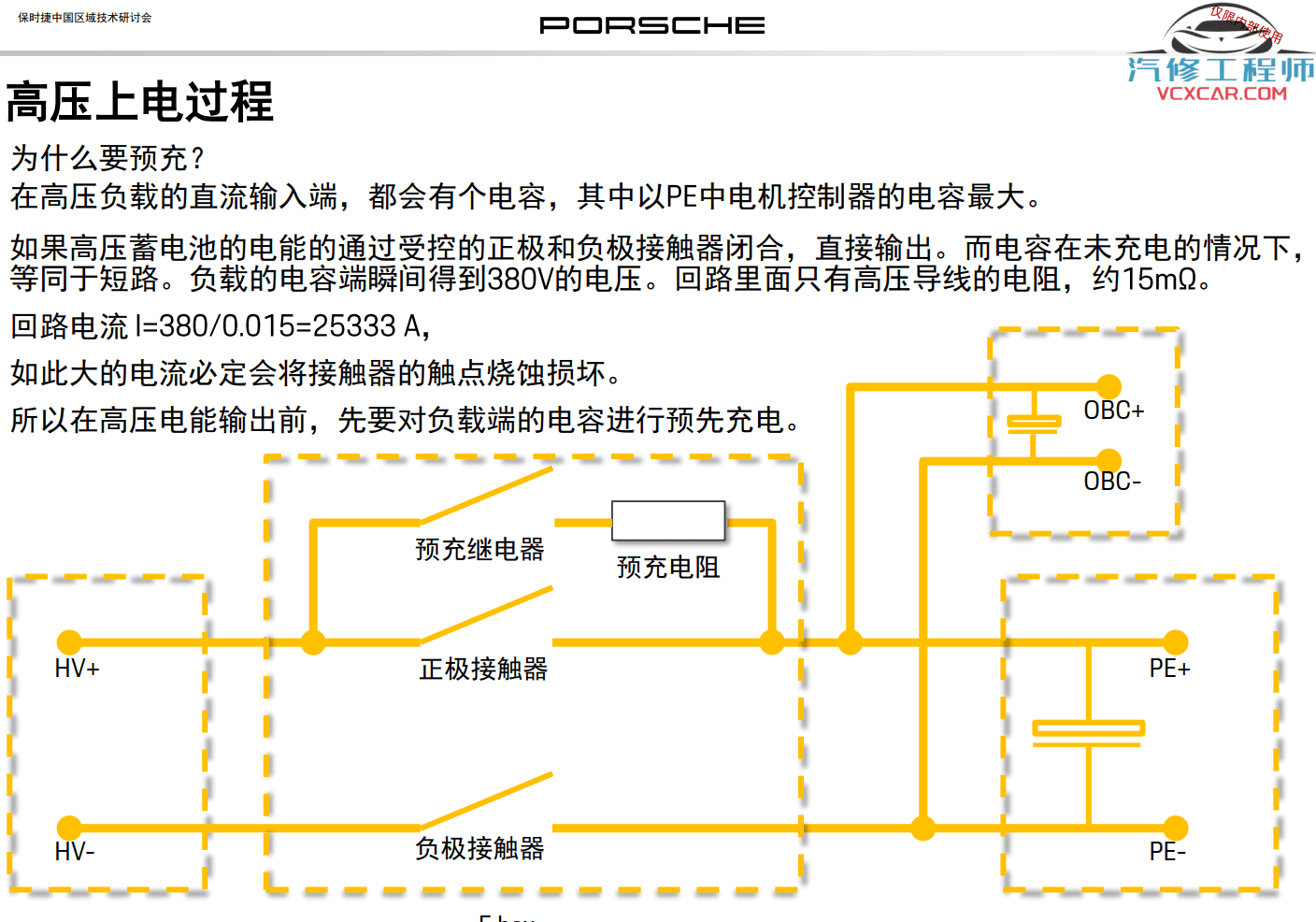 📂保时捷Porsche | 2021年 [宝驰名车] 全套原厂车型技术培训 Hybrid混动技术 帕拉梅拉 卡宴MACAN