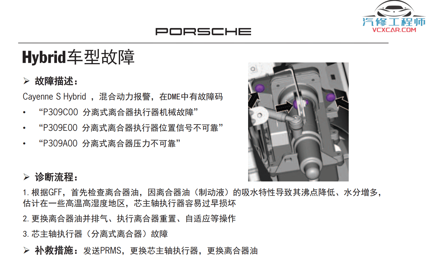 📂保时捷Porsche | 2021年 [宝驰名车] 全套原厂车型技术培训 Hybrid混动技术 帕拉梅拉 卡宴MACAN