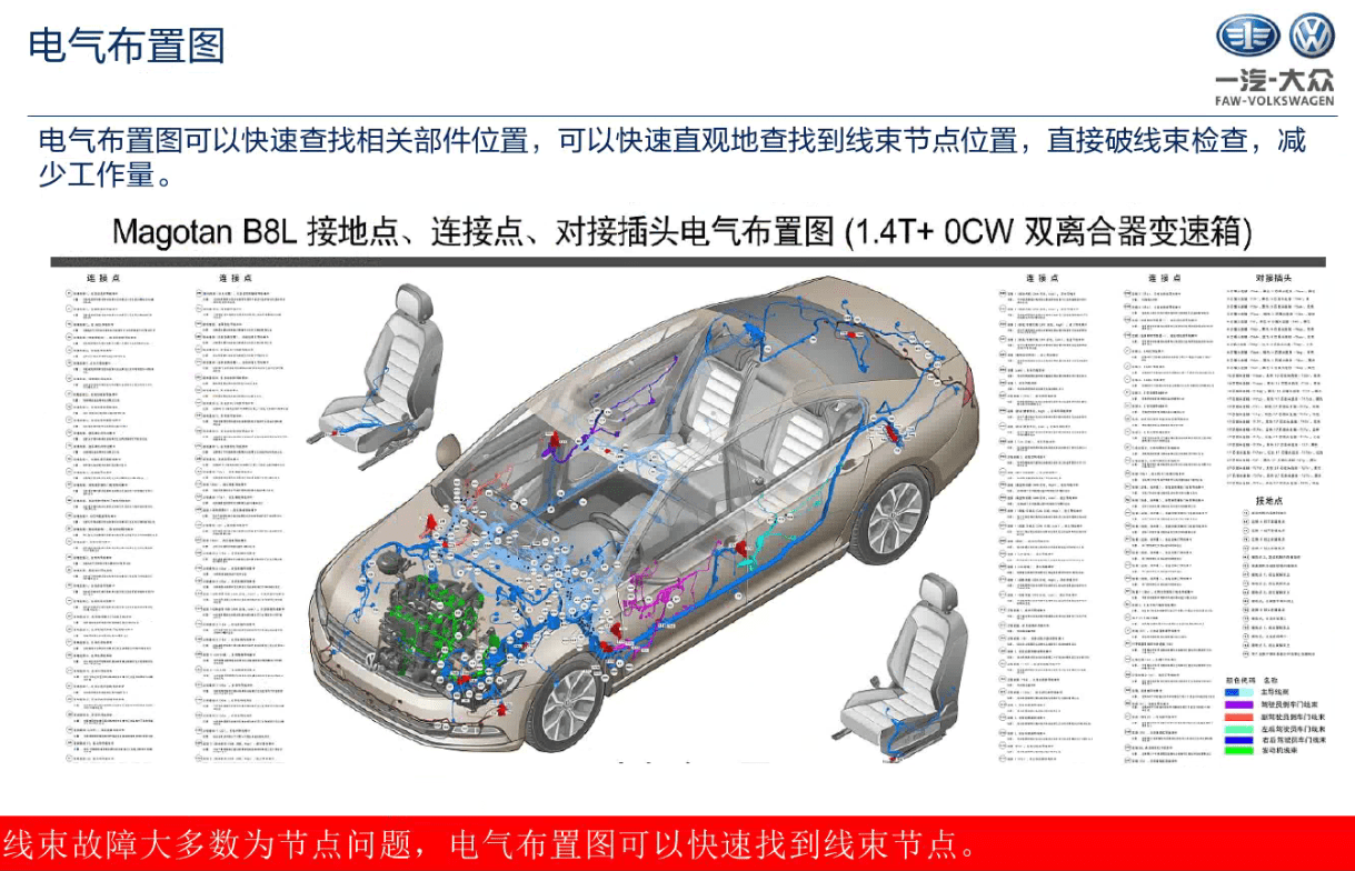 📂大众 | VW原厂 核心技术培训 2020年一汽大众诊断ODIS 初级+中级+高级+专家 认证技师培训】（14.7G）