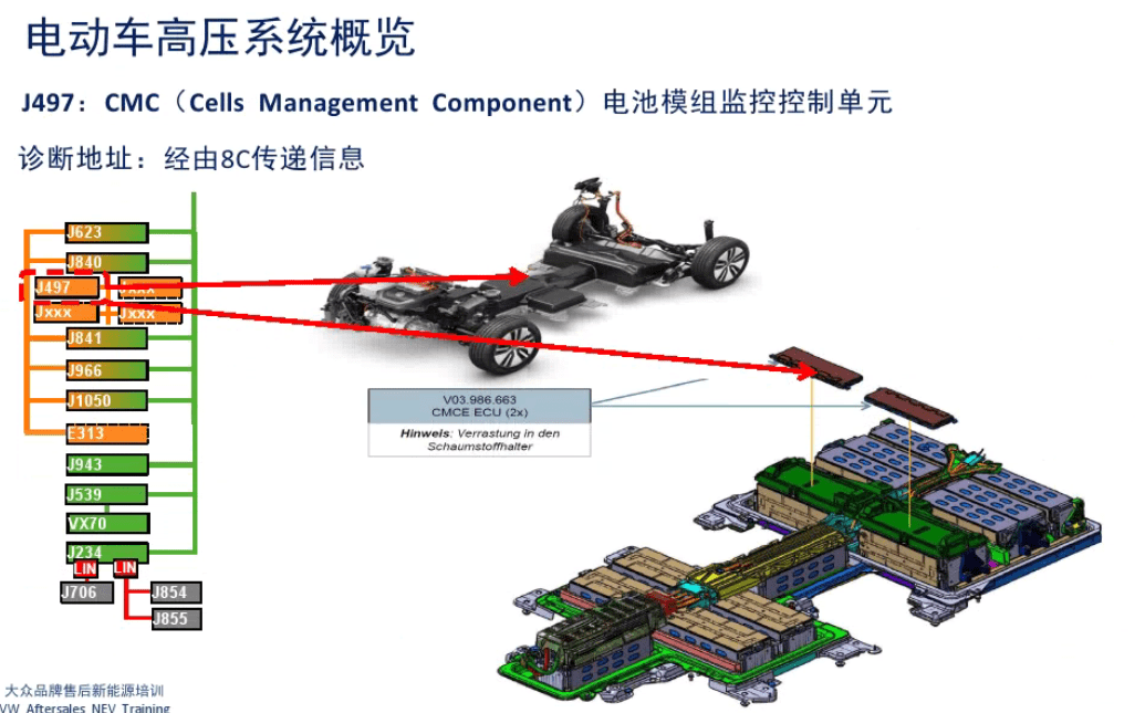 📂大众 | VW原厂 核心技术培训 2020年一汽大众诊断ODIS 初级+中级+高级+专家 认证技师培训】（14.7G）