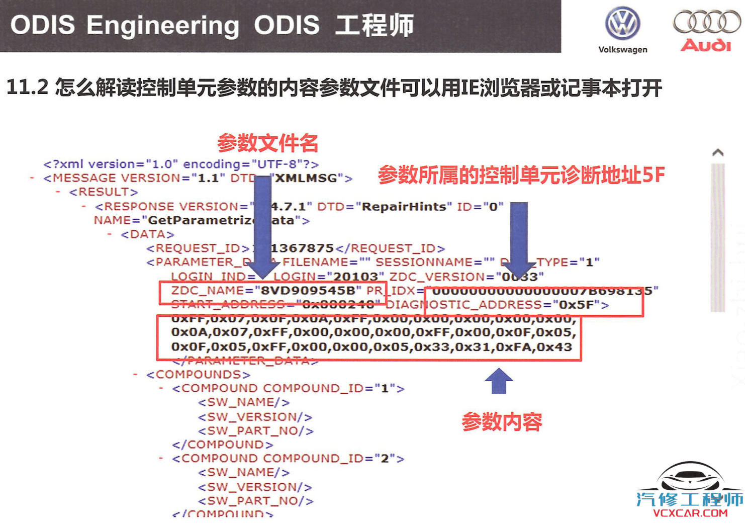 ✅[Free.免费] 大众奥迪 | ODIS专检 ODIS工程师从入门到精通 详细教程 刷写固件 改零件号 刷写参数（上册）