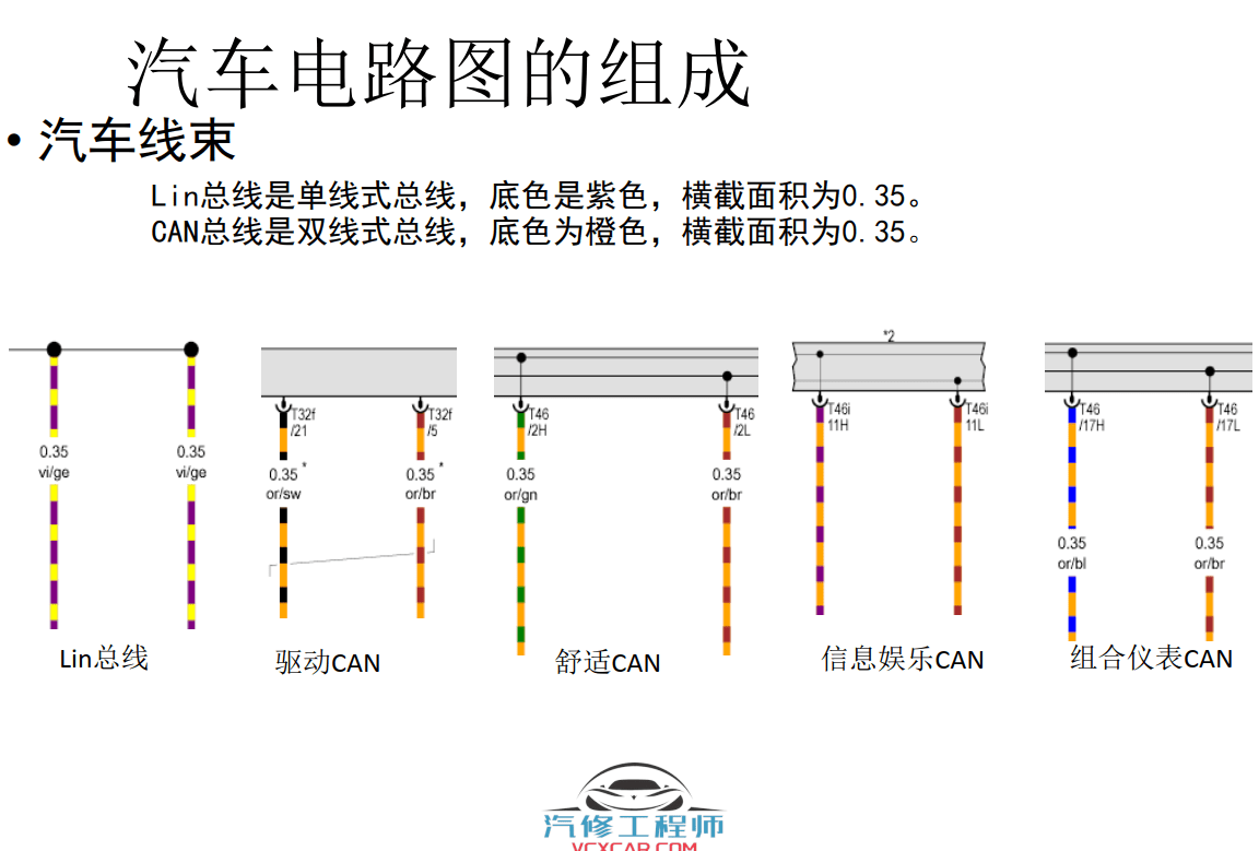 ✅[Free.免费] 大众奥迪 | 电路图  离线ELSA维修系统 专检使用 看电路图 最详细讲解
