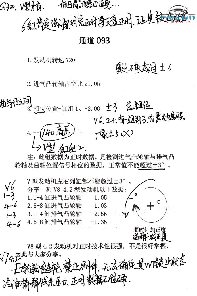 ✅[Free.免费] 大众奥迪 | 发动机 EA888通道号 数据流 基础（70页35M）