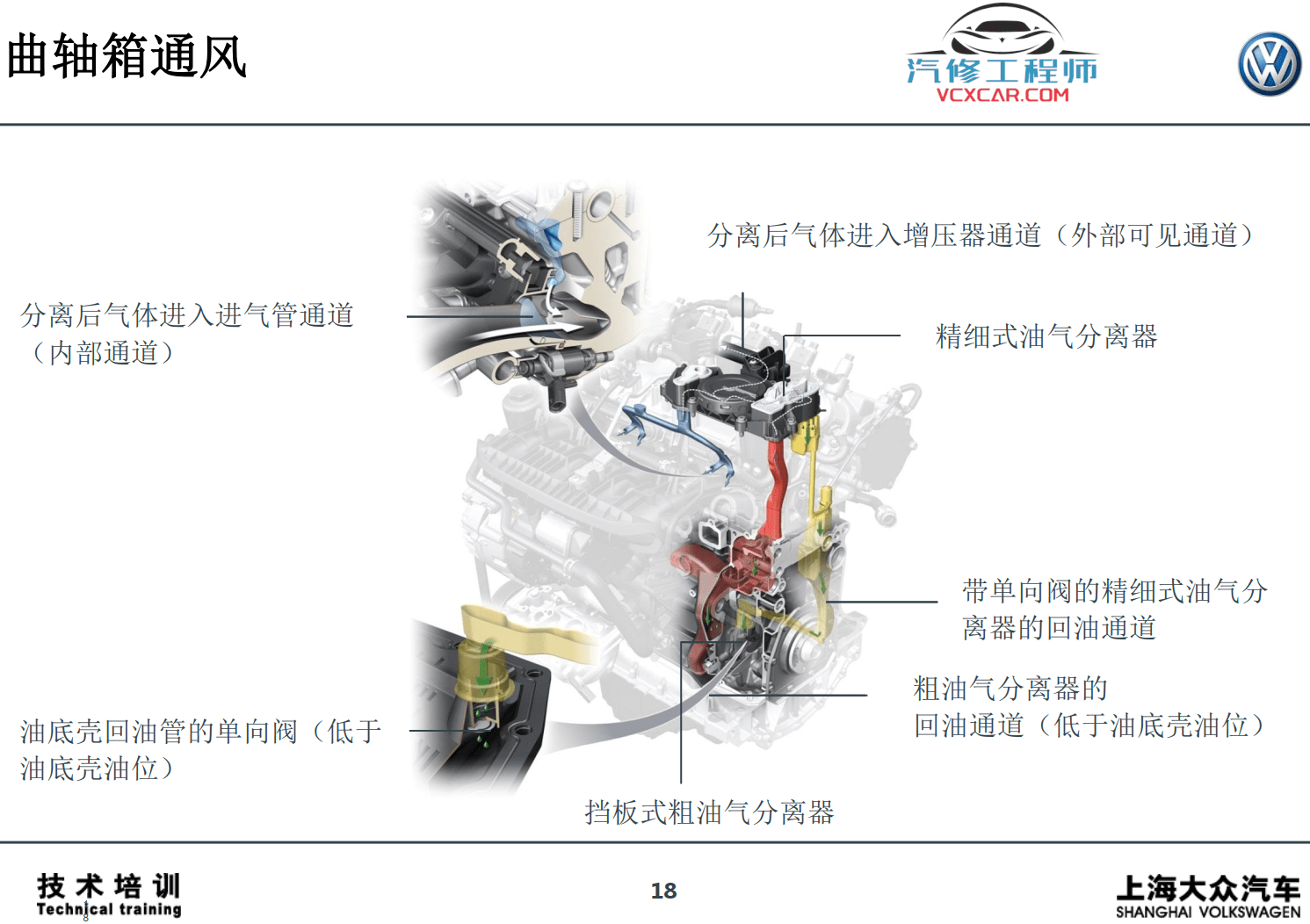 📂大众奥迪 | 发动机 原厂技术培训 EA888第三代 基础详解（100页）