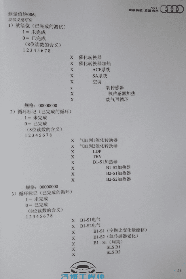 ✅[Free.免费] 奥迪 | Audi 电气系统讲解与维修 + 奥迪全车标准数据流 老版-上+下（580M）