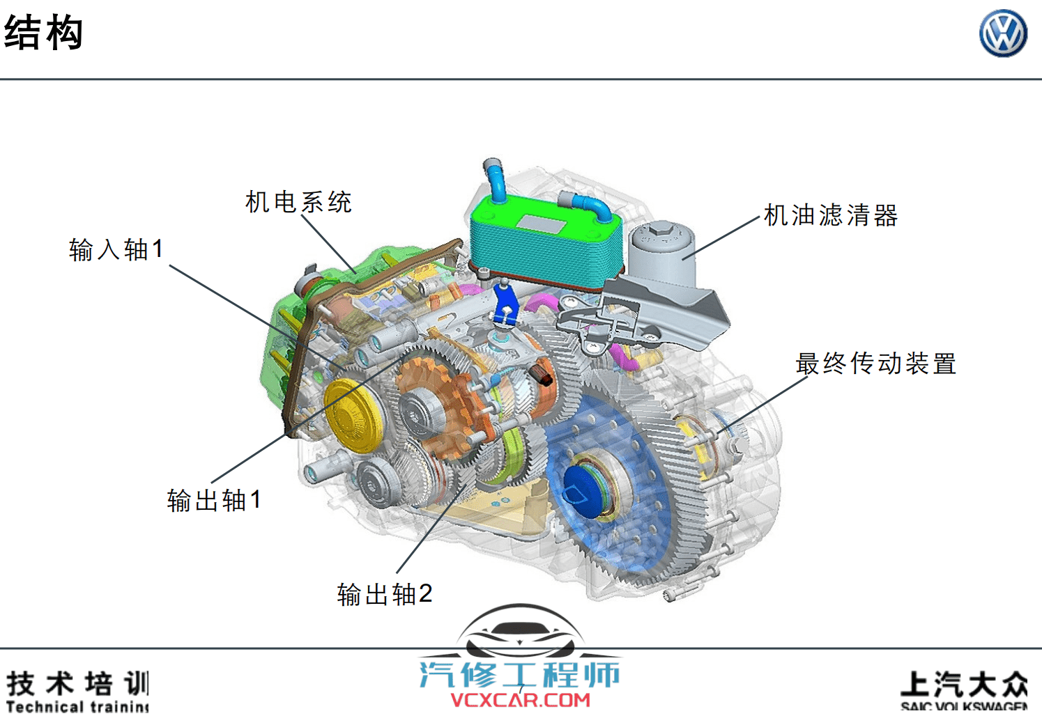 📂大众 | 变速箱 2018年原厂变速箱技术培训资料 TV多媒体 DSG双离合 自动变速箱 （2.61G）
