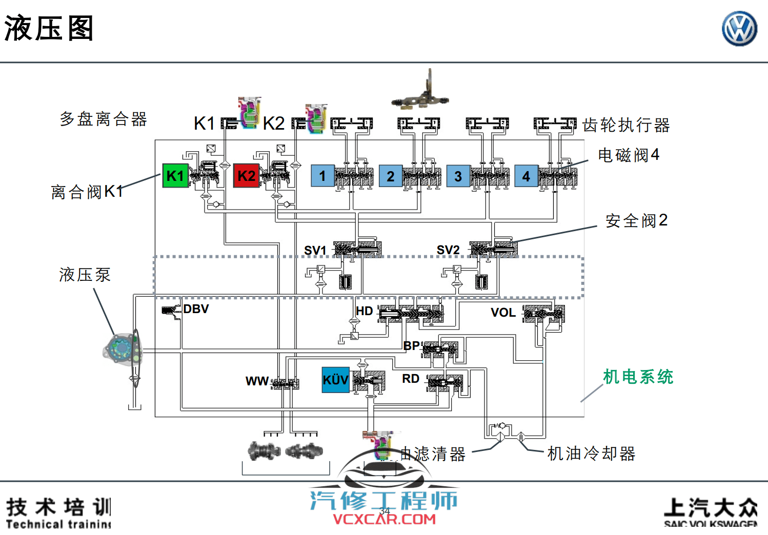 📂大众 | 变速箱 2018年原厂变速箱技术培训资料 TV多媒体 DSG双离合 自动变速箱 （2.61G）