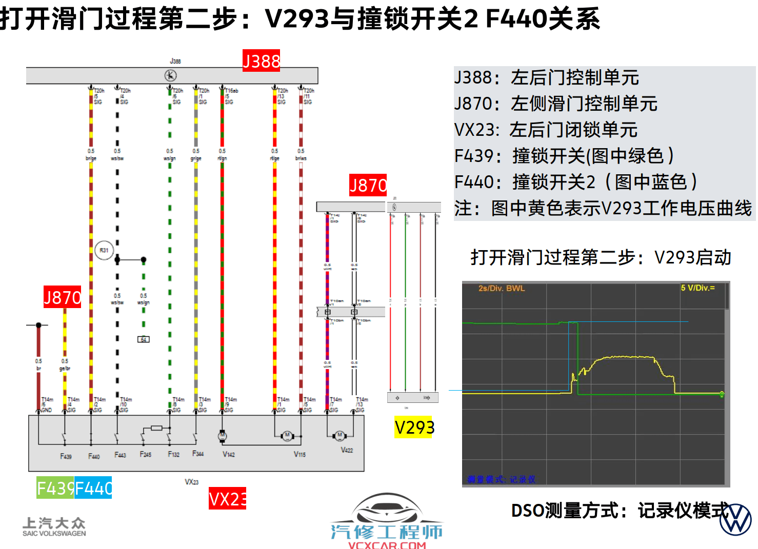 📂大众 | VW原厂 核心技术 2020年上海大众 技术经理认证 新车型 新能源技术培训课件（110M）