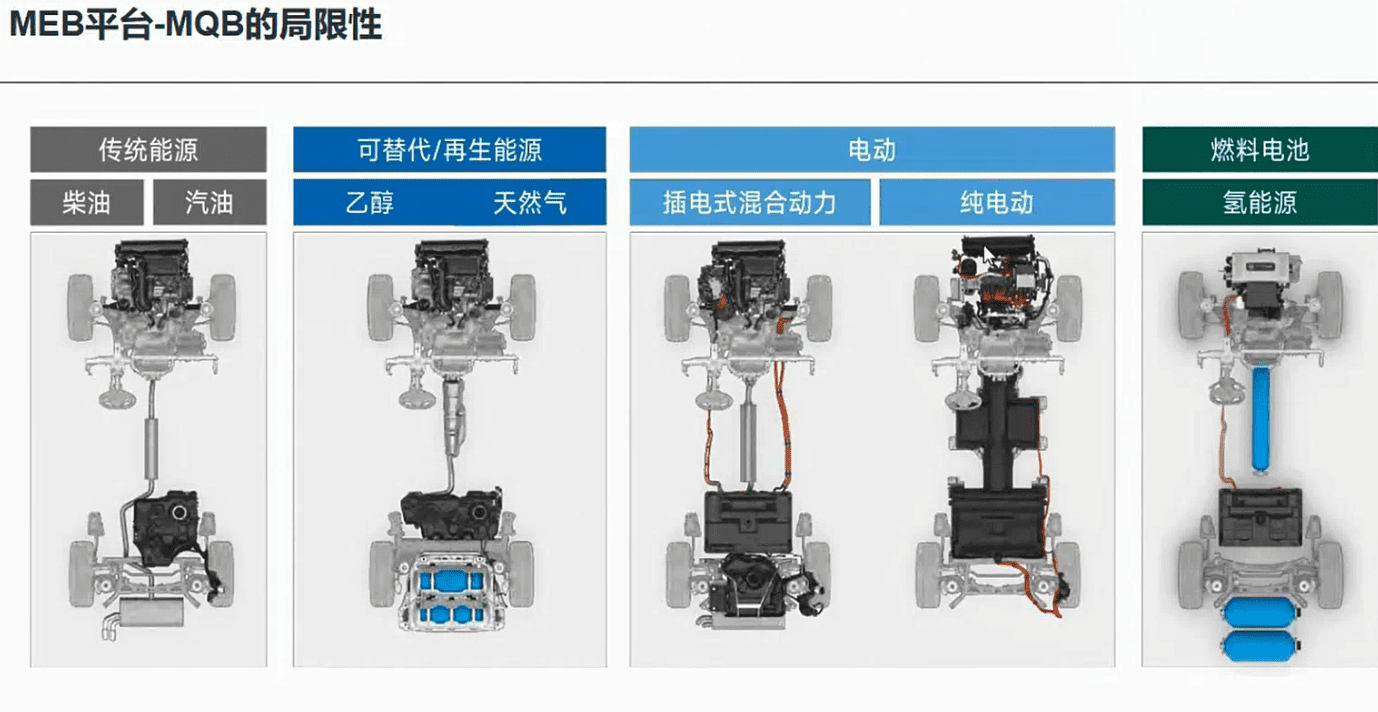 📂大众 | VW原厂 核心技术培训 2021年上海大众技术经理培训 新车型 新能源技术培训视频（15.8G）