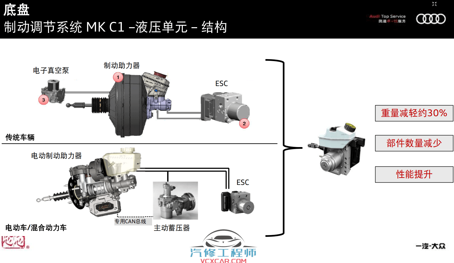 ✅[Free.免费] 奥迪 | Audi原厂培训 2020年 e-tron服务技术培训 高电压 电气 电机 底盘 传动 保养培训(50M)