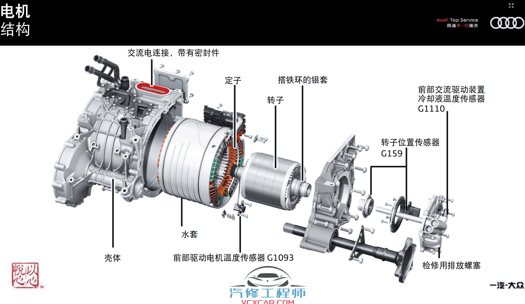 ✅[Free.免费] 奥迪 | Audi原厂培训 2020年 e-tron服务技术培训 高电压 电气 电机 底盘 传动 保养培训(50M)
