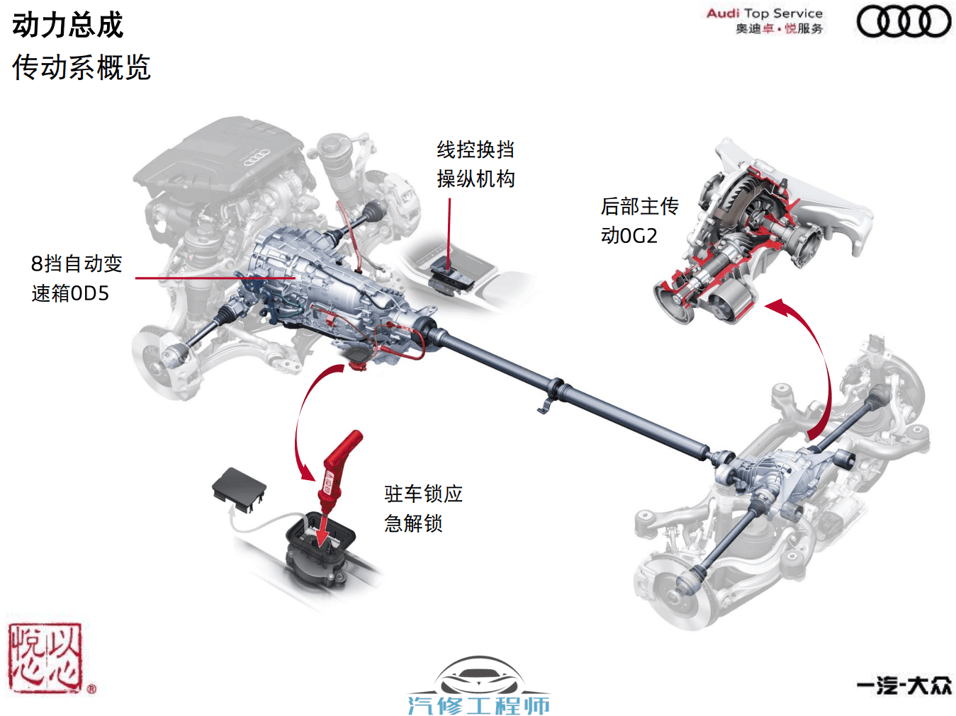 ✅[Free.免费] 奥迪 | Audi原厂 2020年 全新奥迪Q8技术培训全套技术课件 空调 驾驶 底盘 动力 信息（50M）