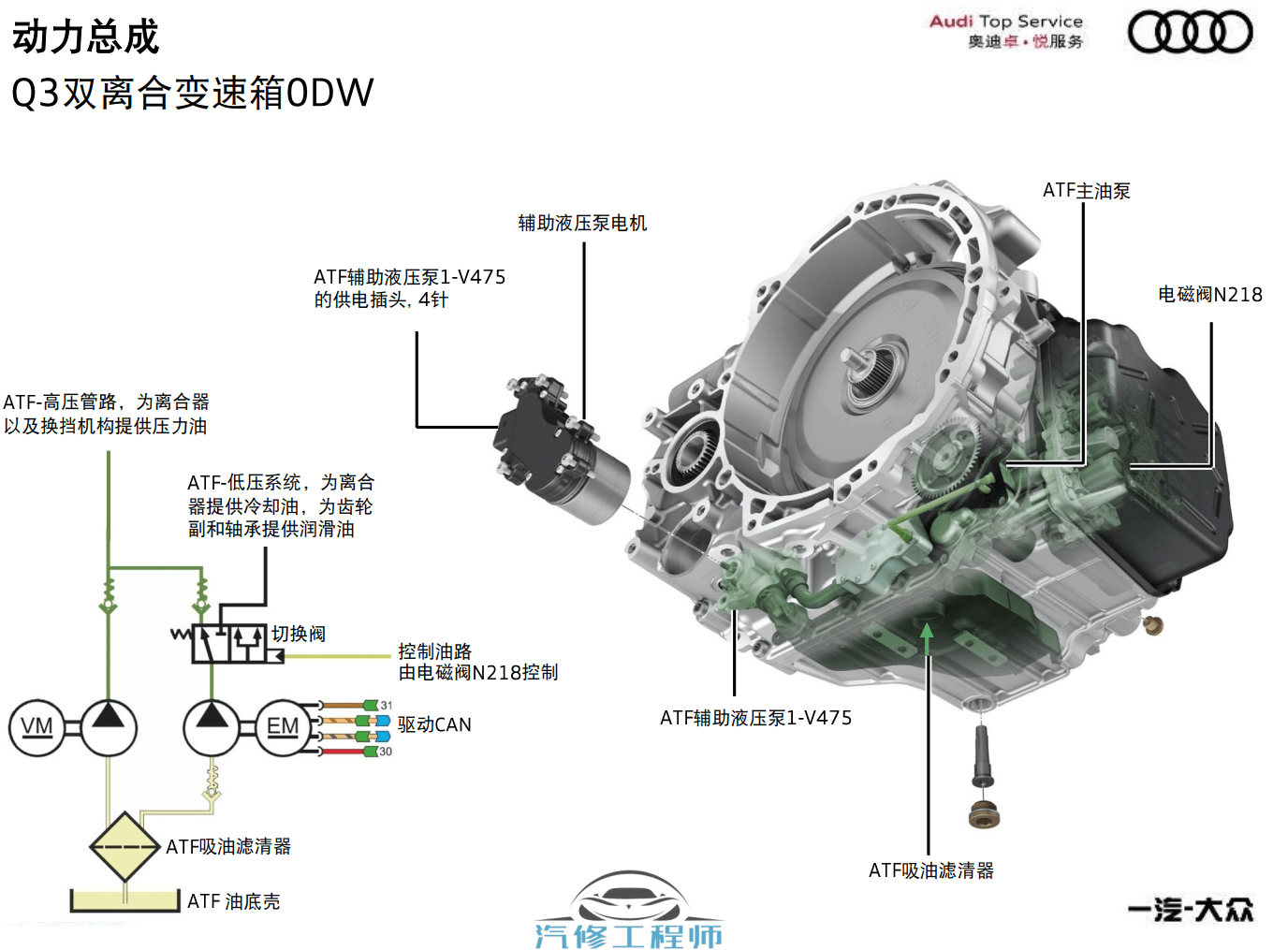 ✅[Free.免费] 奥迪 | Audi原厂 2020年 全新奥迪Q8技术培训全套技术课件 空调 驾驶 底盘 动力 信息（50M）