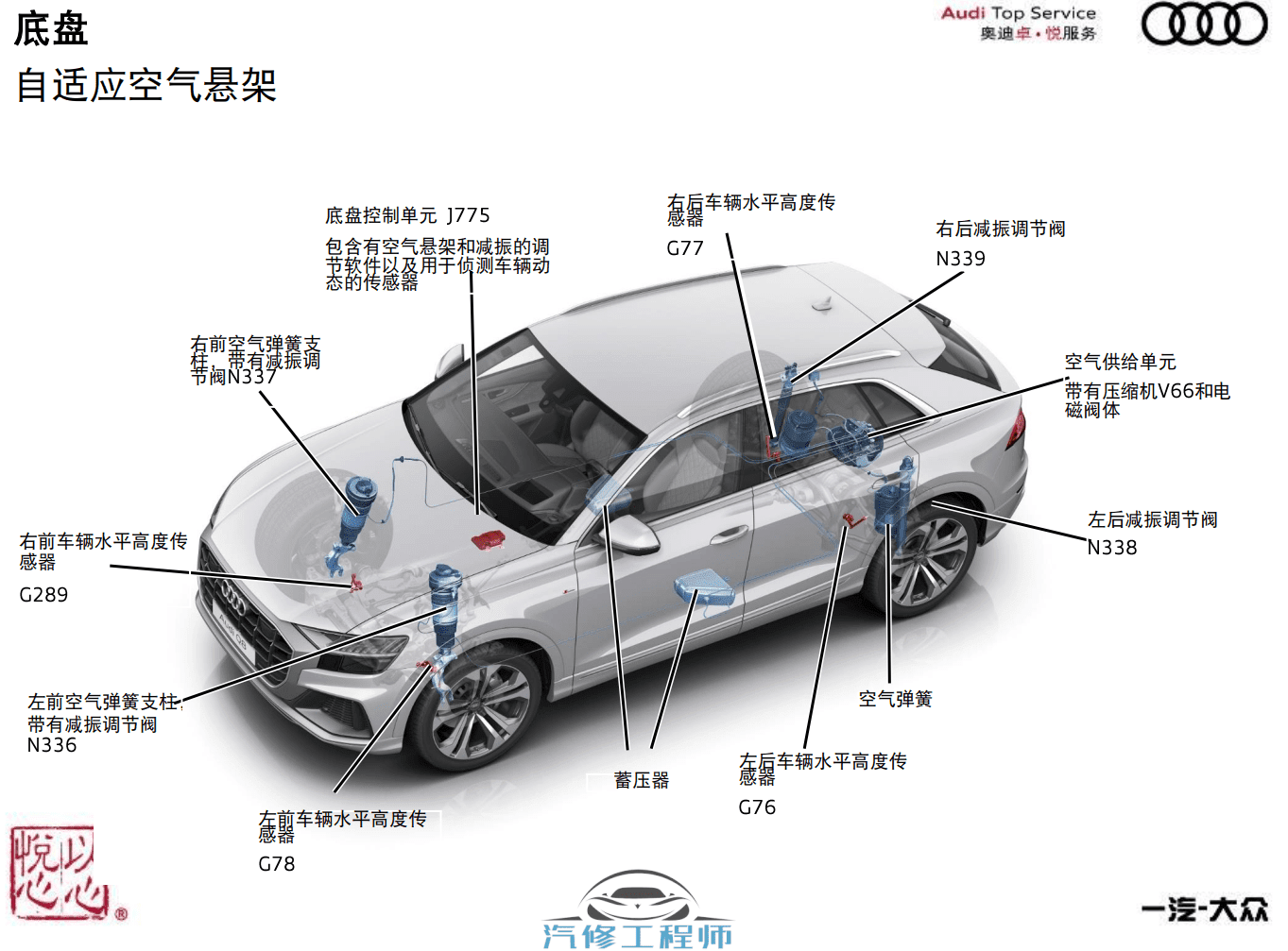 ✅[Free.免费] 奥迪 | Audi原厂 2020年 全新奥迪Q8技术培训全套技术课件 空调 驾驶 底盘 动力 信息（50M）