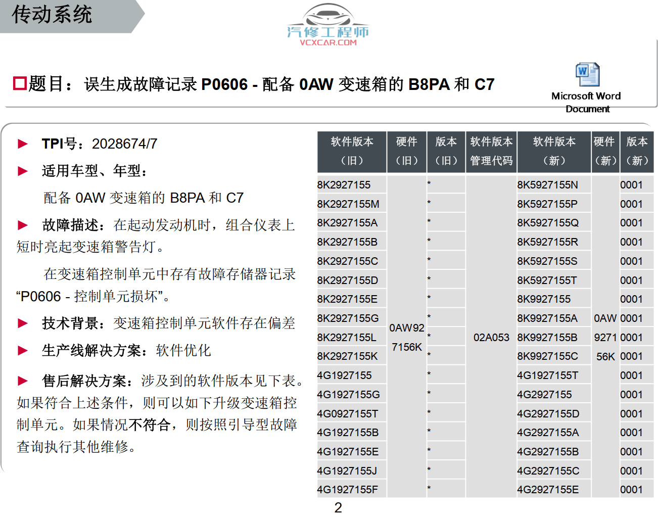 📂奥迪 | Audi原厂SOST 技术培训—2013年第1、2、3期 内部资料 故障案例（990M）