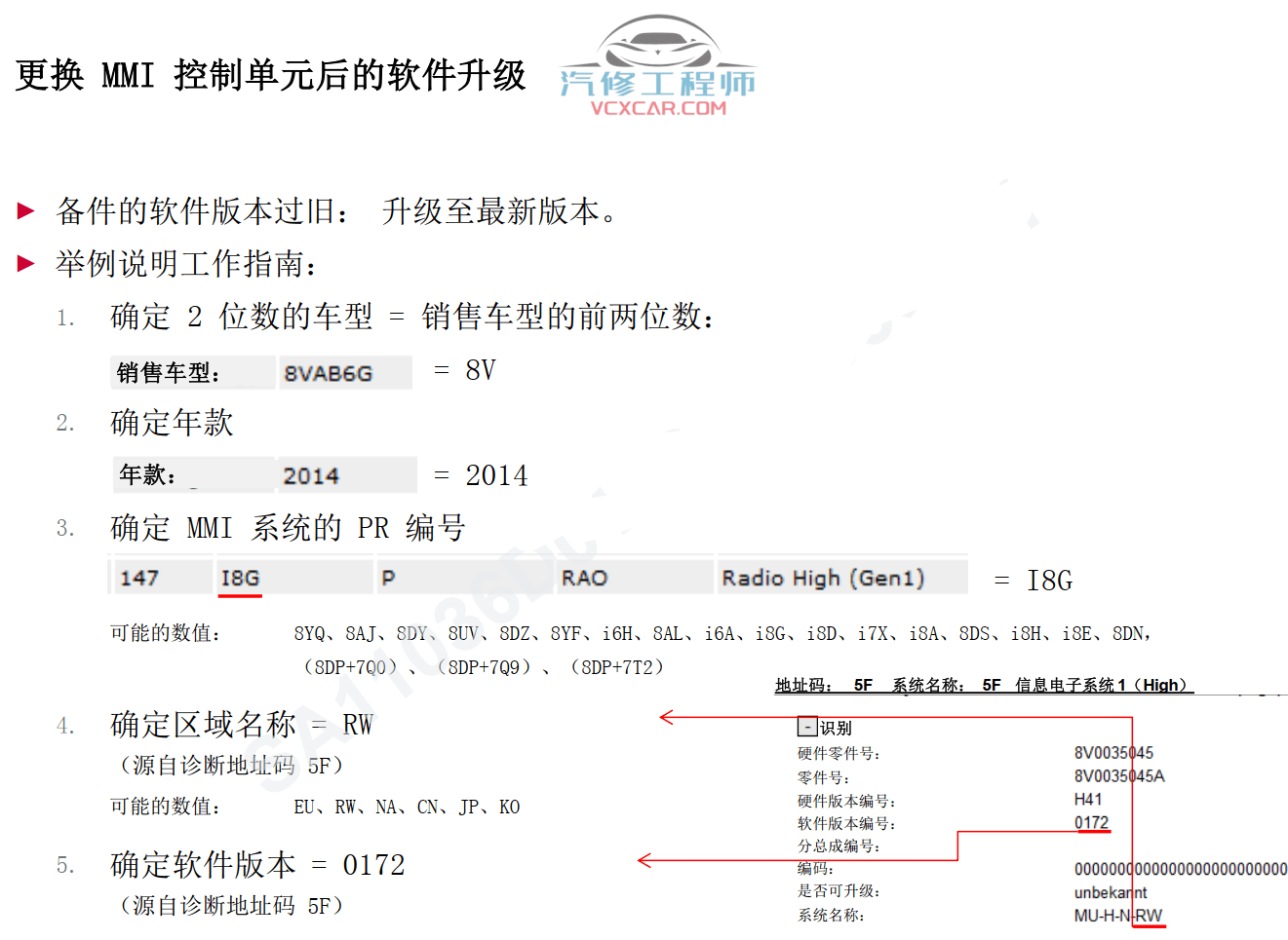 📂奥迪 | Audi原厂SOST 技术培训—2015年第1、2期 内部资料 故障案例（152M）