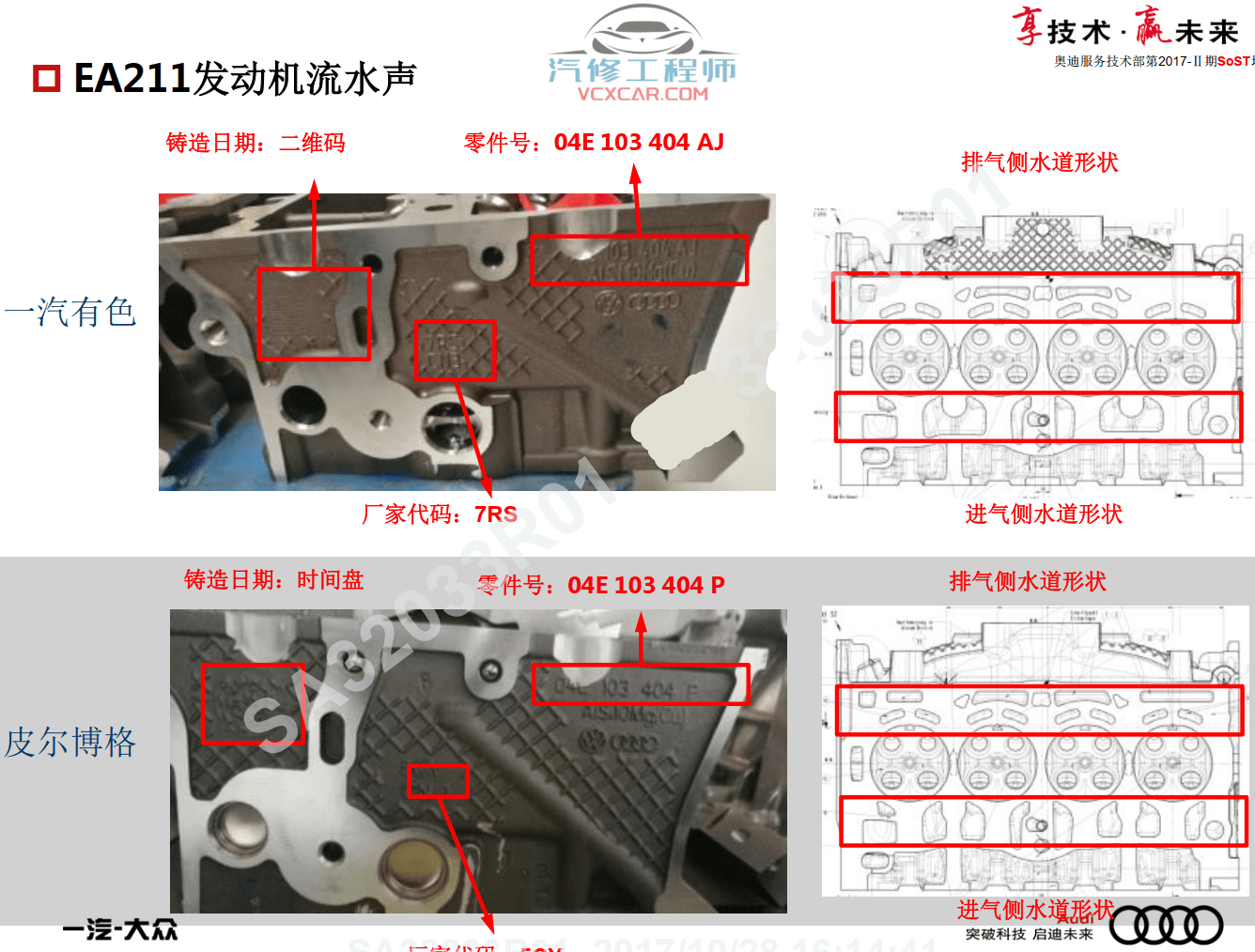 📂奥迪 | Audi原厂SOST 技术培训—2017年第1、2期 内部资料 故障案例（900M）