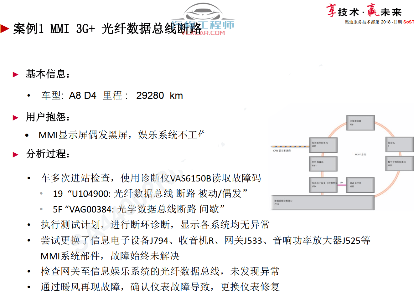 📂奥迪 | Audi原厂SOST 技术培训—2018年第1、2期 内部资料 故障案例（1.74G）