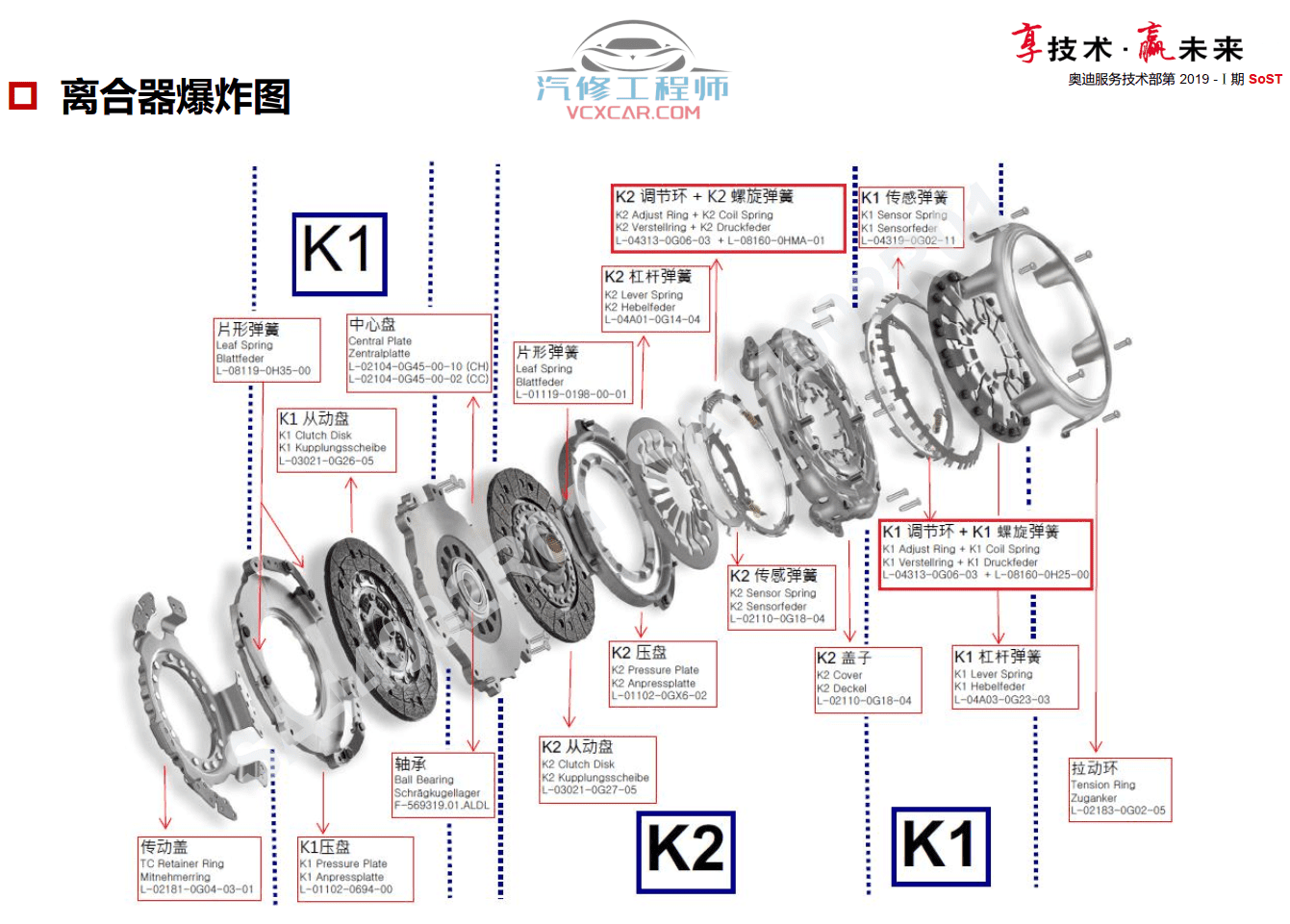 📂奥迪 | Audi原厂SOST 技术培训—2019年第1、2期 内部资料 故障案例(680M)