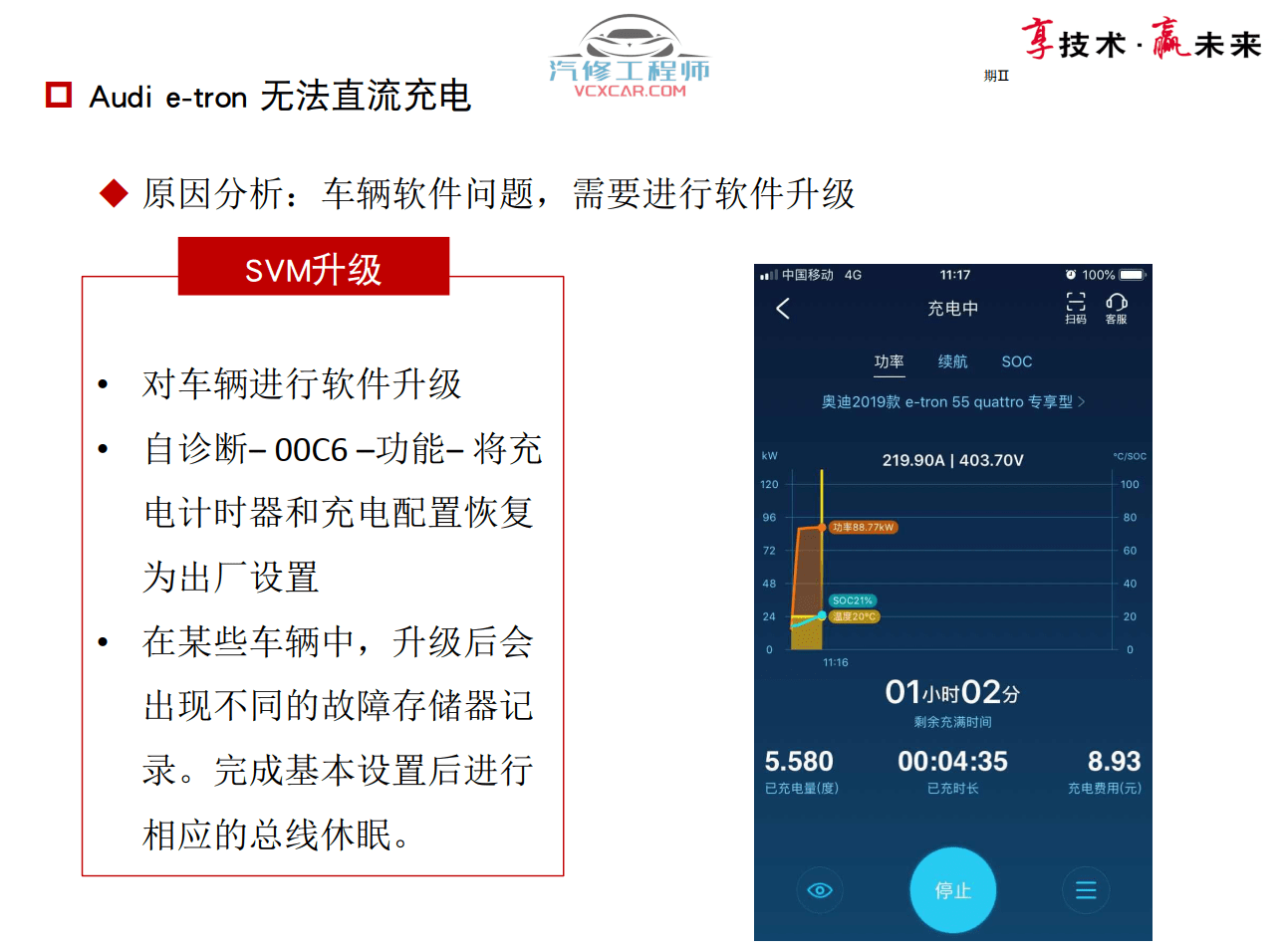 📂奥迪 | Audi原厂SOST 技术培训—2020年第1、2期 内部资料 故障案例(2.78G)