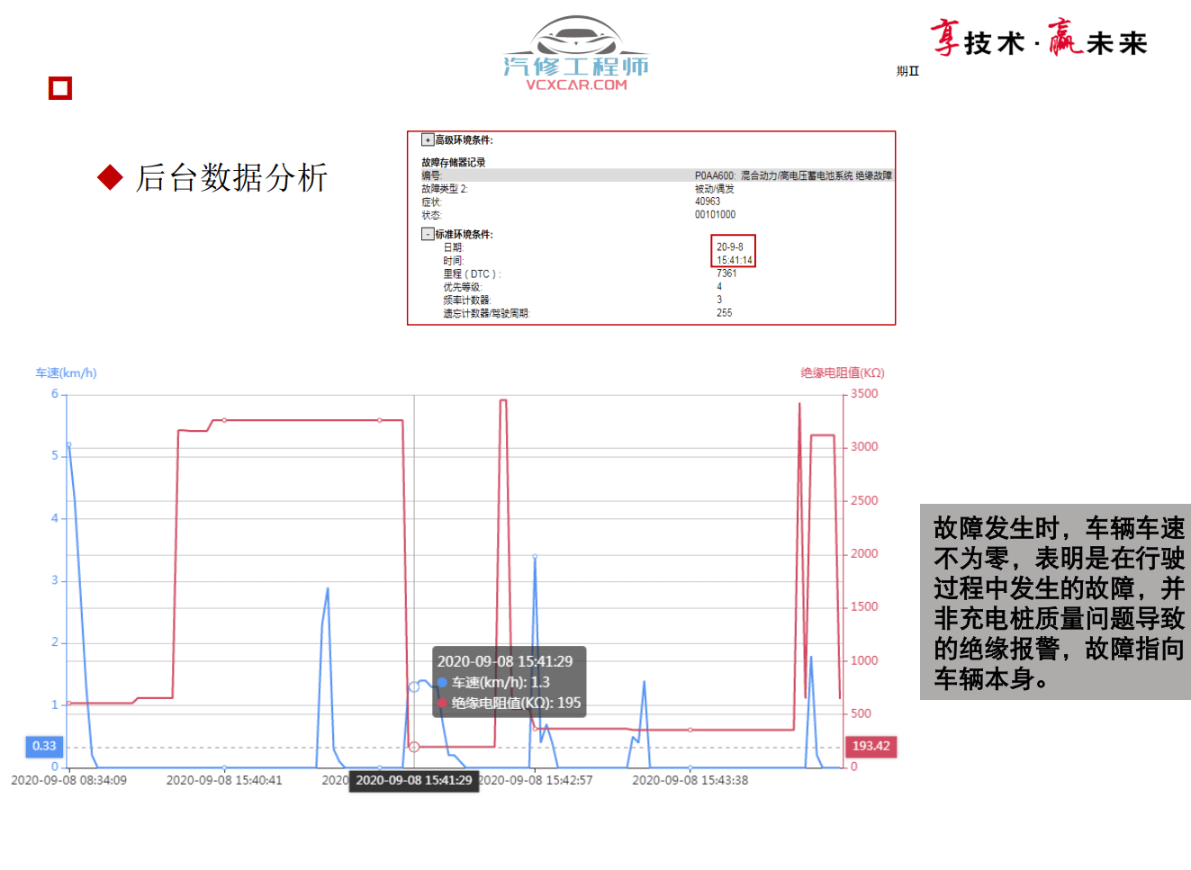 📂奥迪 | Audi原厂SOST 技术培训—2020年第1、2期 内部资料 故障案例(2.78G)