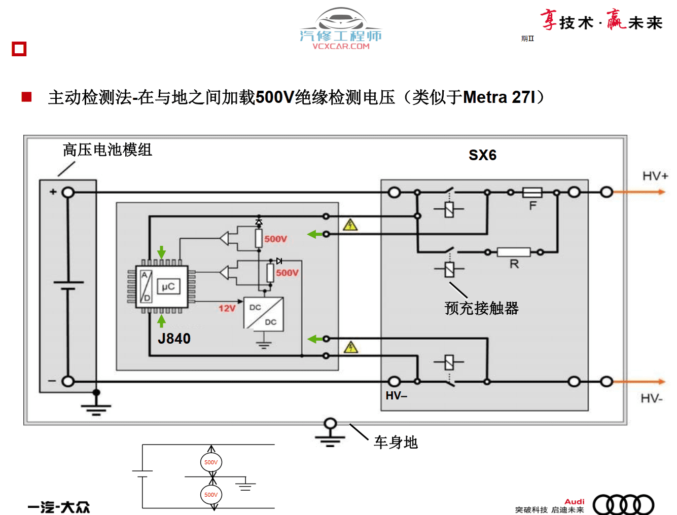 📂奥迪 | Audi原厂SOST 技术培训—2020年第1、2期 内部资料 故障案例(2.78G)