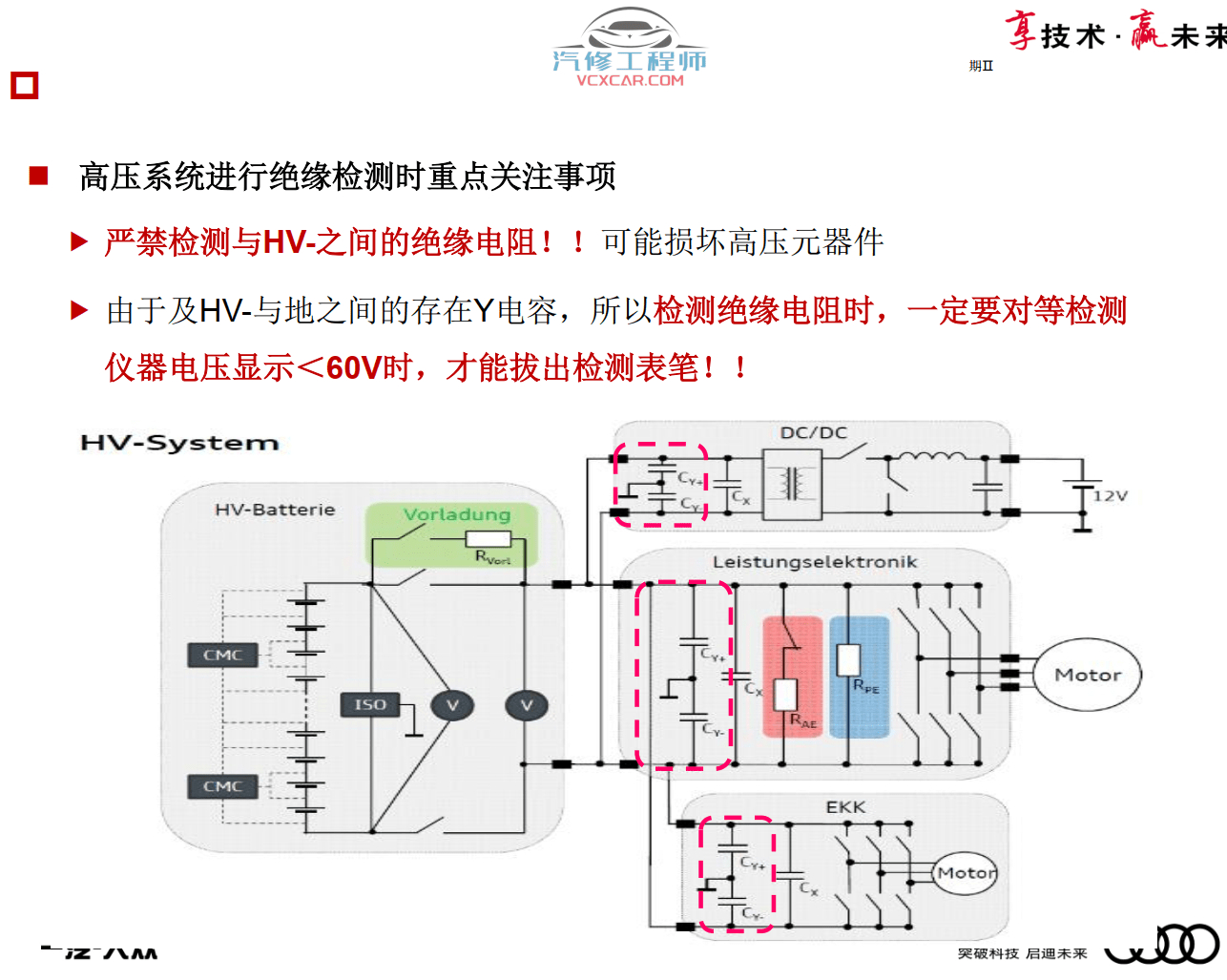 📂奥迪 | Audi原厂SOST 技术培训—2020年第1、2期 内部资料 故障案例(2.78G)