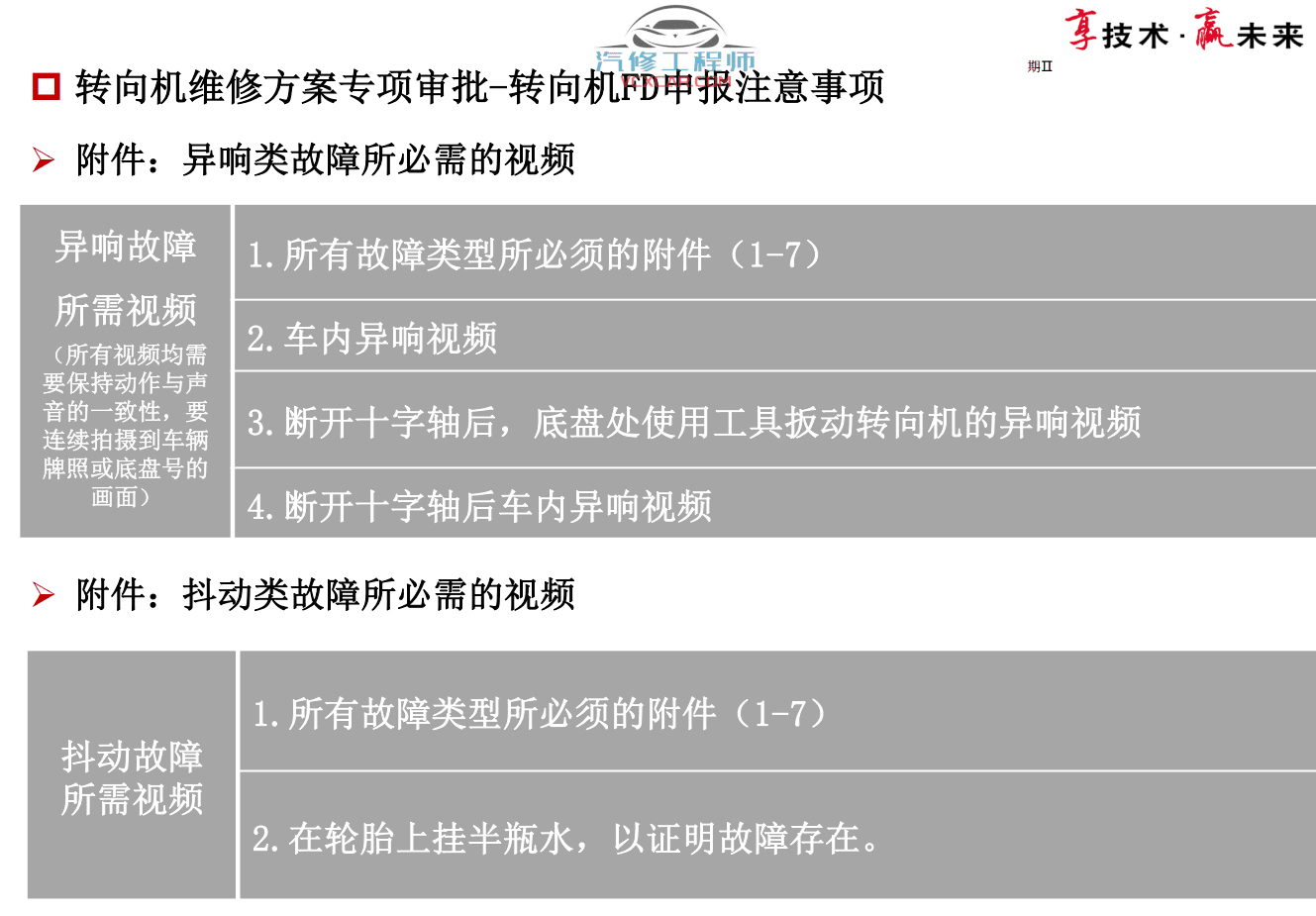 📂奥迪 | Audi原厂SOST 技术培训—2020年第1、2期 内部资料 故障案例(2.78G)