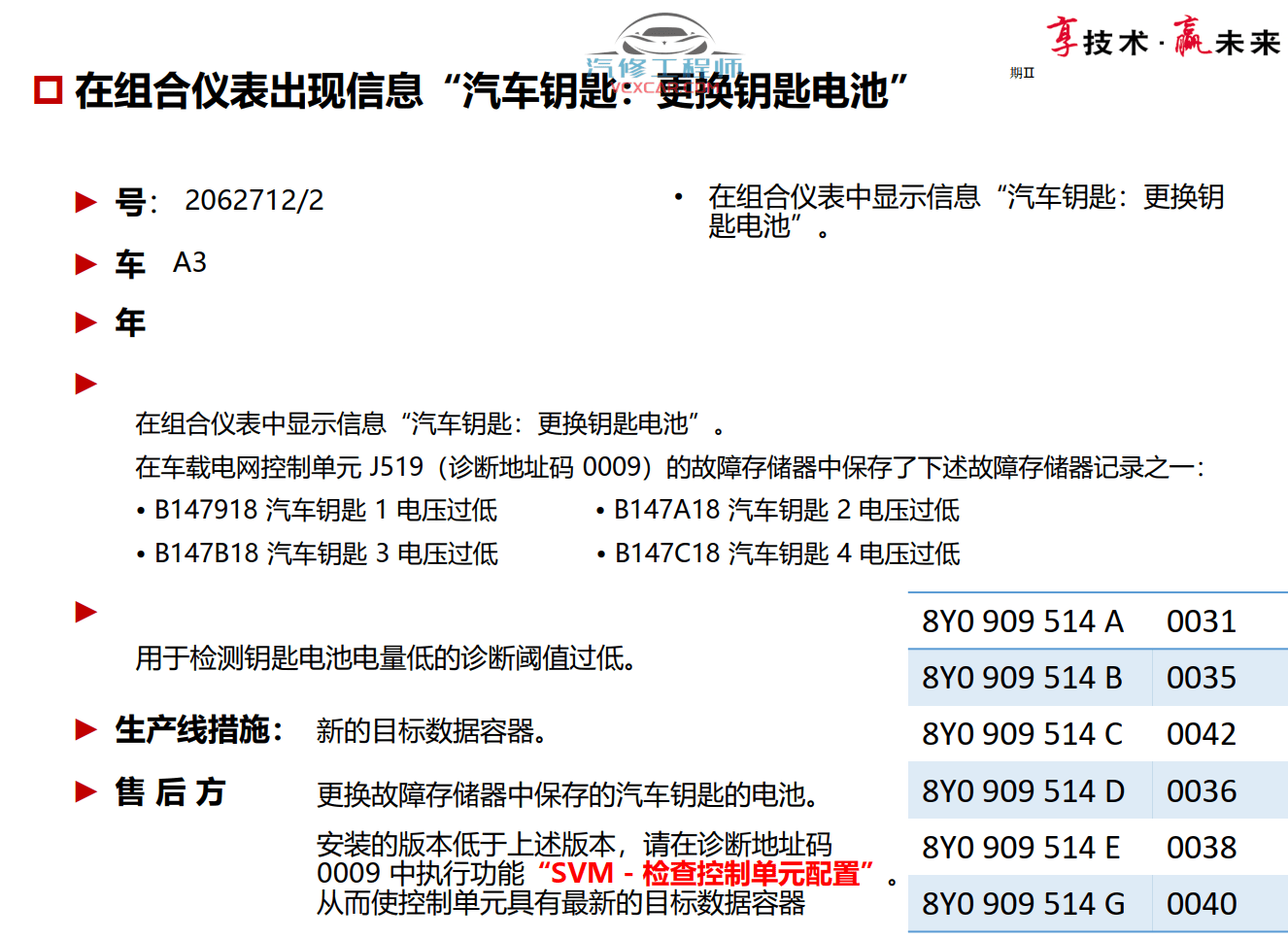 📂奥迪 | Audi原厂SOST 技术培训—2021年第1、2期 内部资料 故障案例（7G）