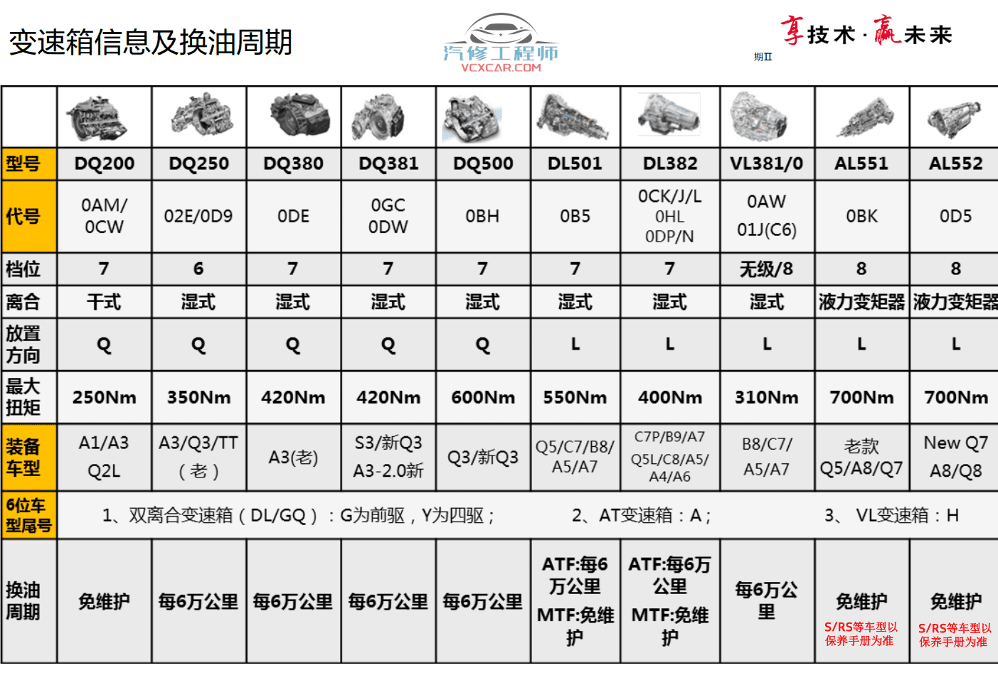 📂奥迪 | Audi原厂SOST 技术培训—2021年第1、2期 内部资料 故障案例（7G）
