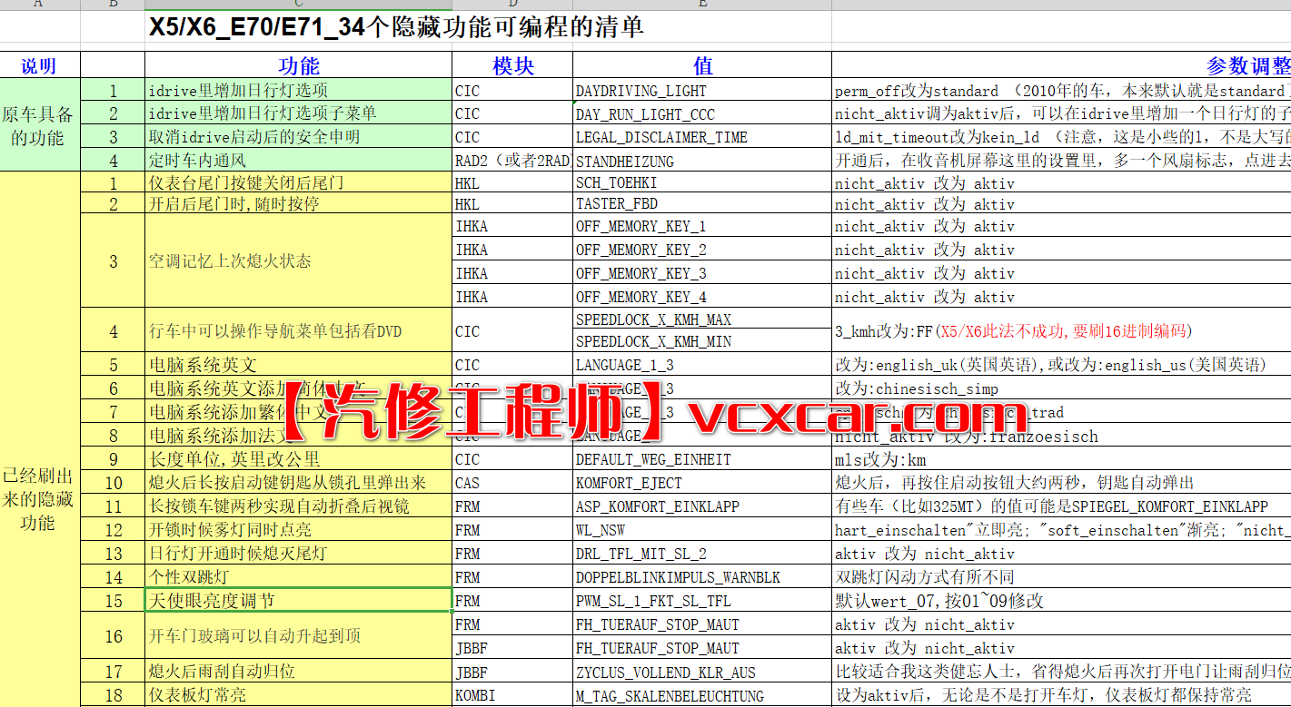 📂宝马BMW | 刷隐藏资料 宝马E系F系刷隐藏功能系列 代码 2010年后总结 后面继续更新 （110份）