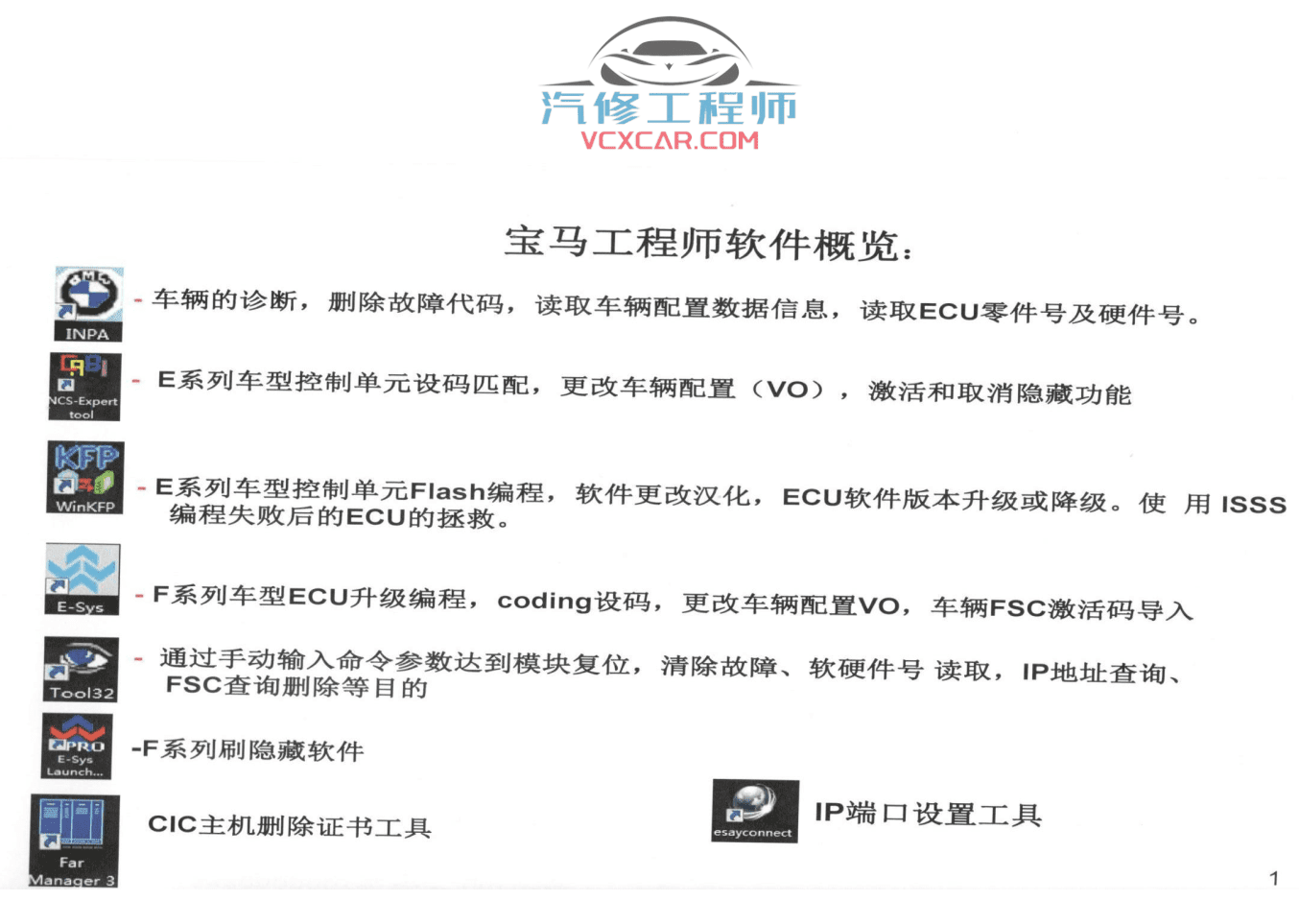 ✅[Free.免费] 宝马BMW | 工程师教程 黑石版：宝马专检系统 初级教程-上册 ISID ICOM INPA winKFP NCS-E E-SYS 更换网关 ECU编程（130页）