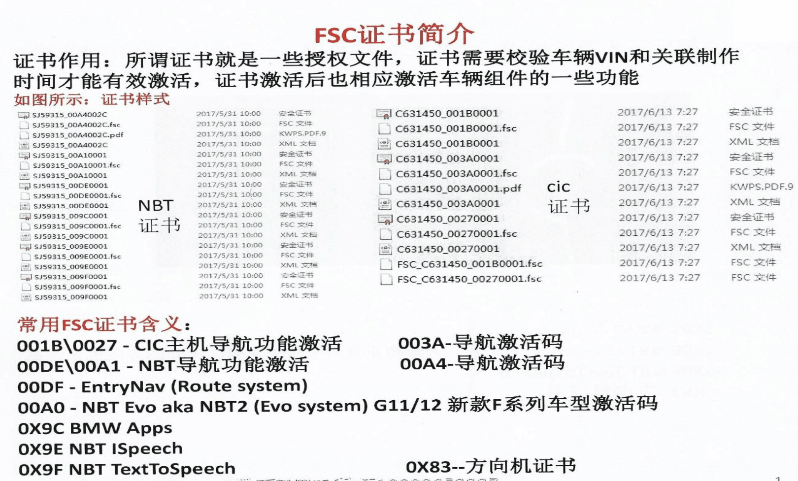 ✅[Free.免费] 宝马BMW | 工程师教程 黑石版：宝马工程师内部升级改装编程培训教程-下册 FSC证书 CIC主机 Tool32 改车架号 激活导航 美规汉化 NBT汉化 EVO主机（210页）