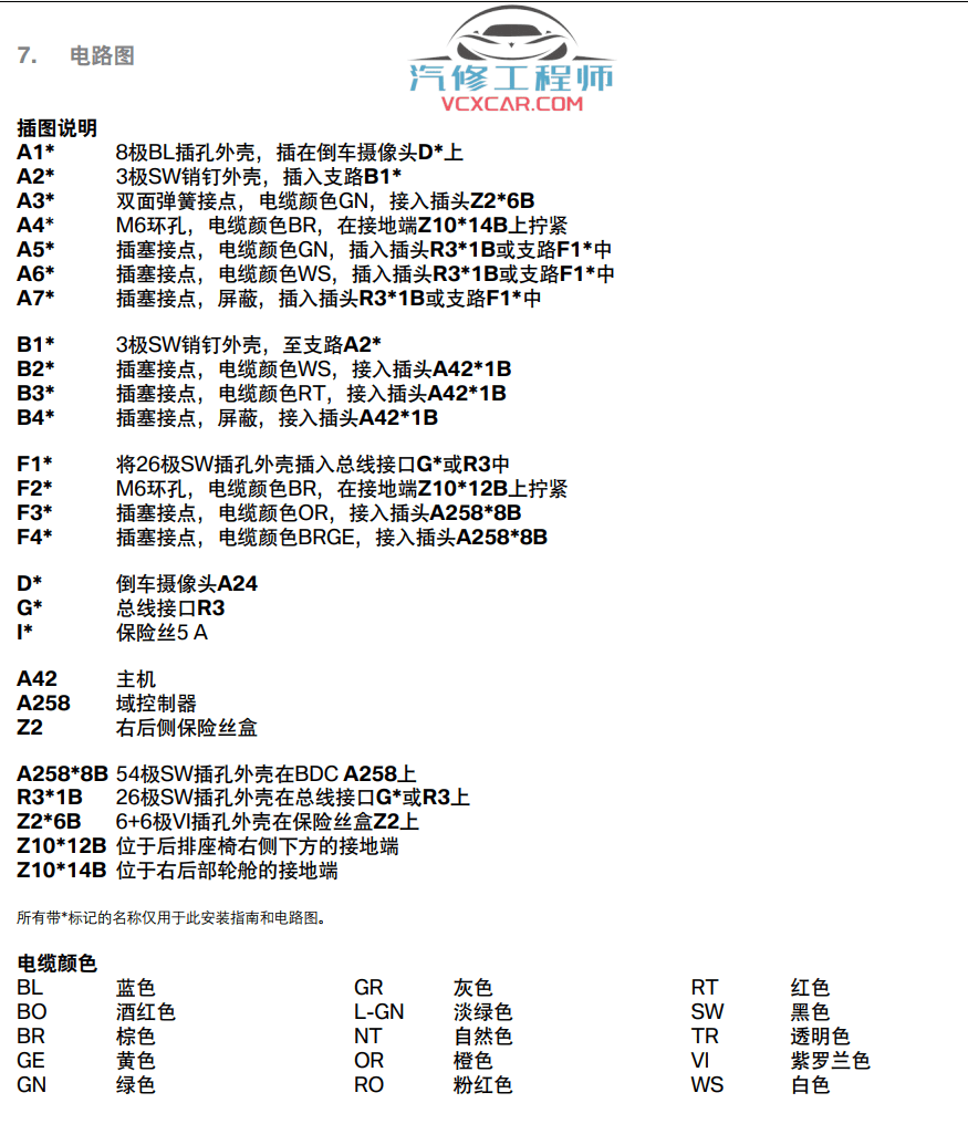 📂宝马BMW | 加装改装资料 原厂加装 E系F系加装, 加装LED大灯 加装倒车影像 加装方向盘 加装低音炮 加装电动尾门 2010年后总结（43份）