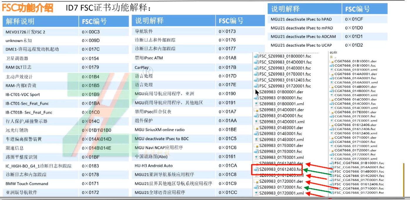 🟥[SVIP·培训课程] 宝马 | BMW 2022年 宝马原厂诊断/工程师系统1-4进阶培训 编程设码刷隐藏 屏蔽改装 77集（48.8G）