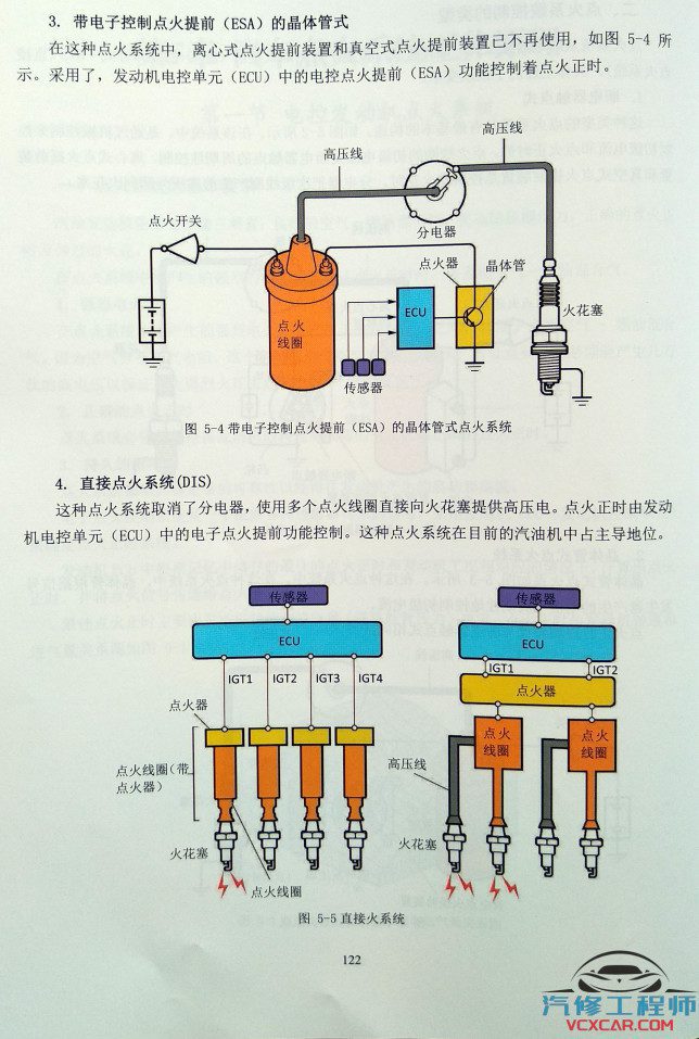 📂电子电路 | 汽车电控 满MZH：汽车电控系统诊断培训教程 电子书籍（172页200M）